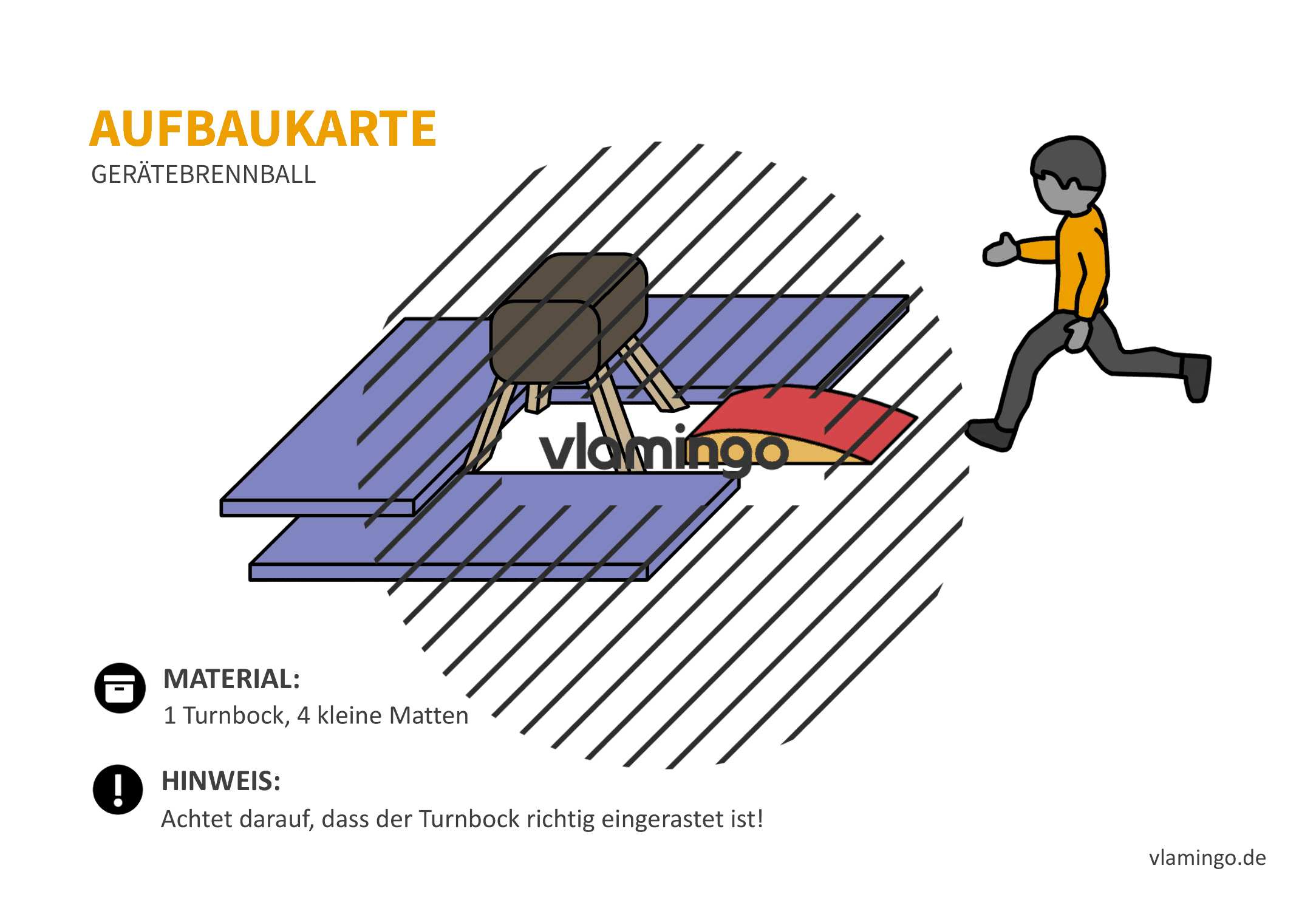 Gerätebrennball - Aufbaukarte 18