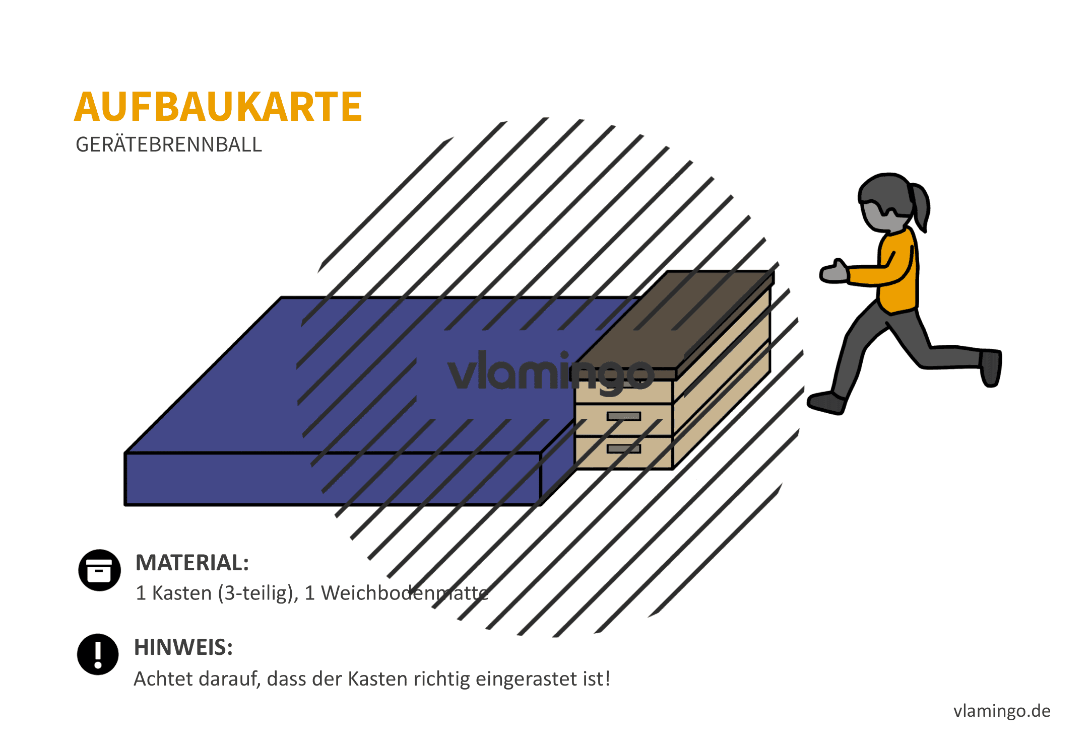 Gerätebrennball - Aufbaukarte 19