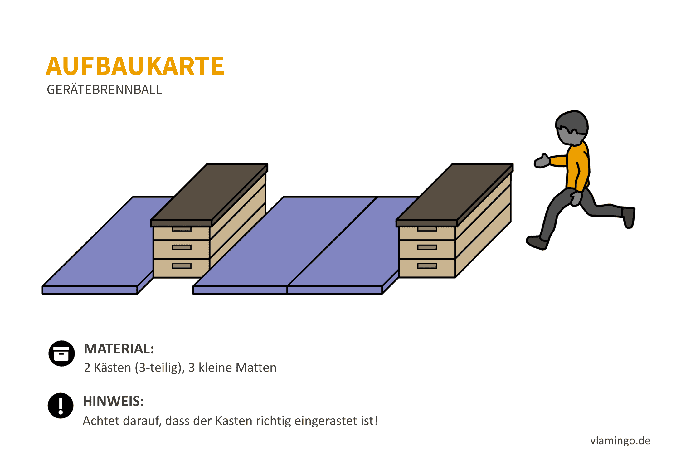 Gerätebrennball - Aufbaukarte 2