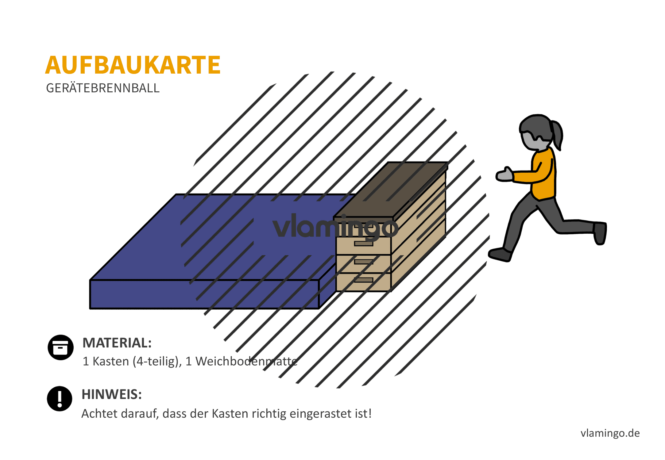 Gerätebrennball - Aufbaukarte 20