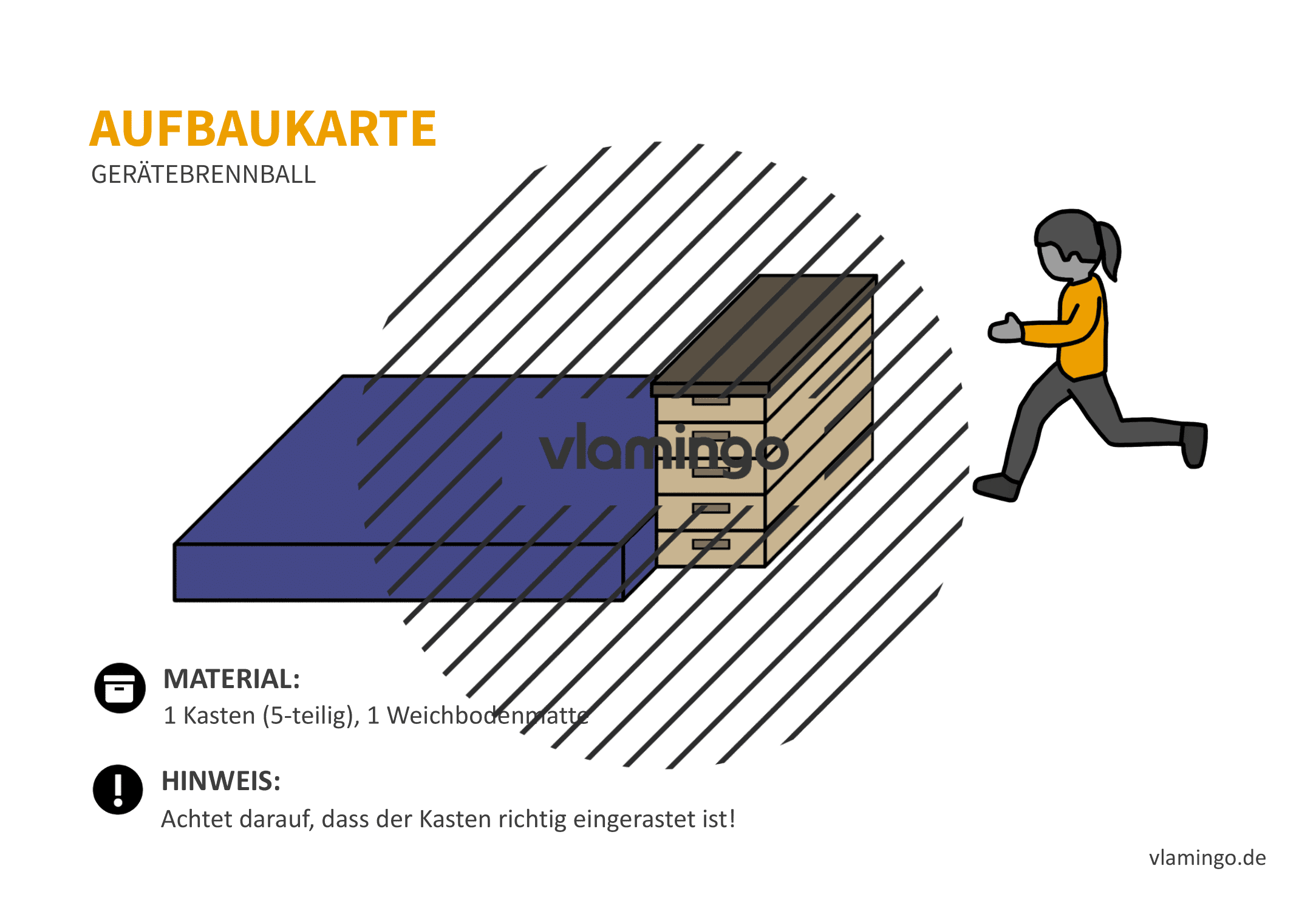 Gerätebrennball - Aufbaukarte 21