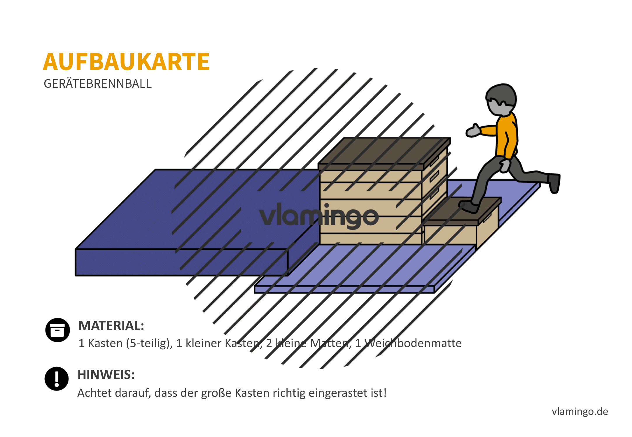 Gerätebrennball - Aufbaukarte 23