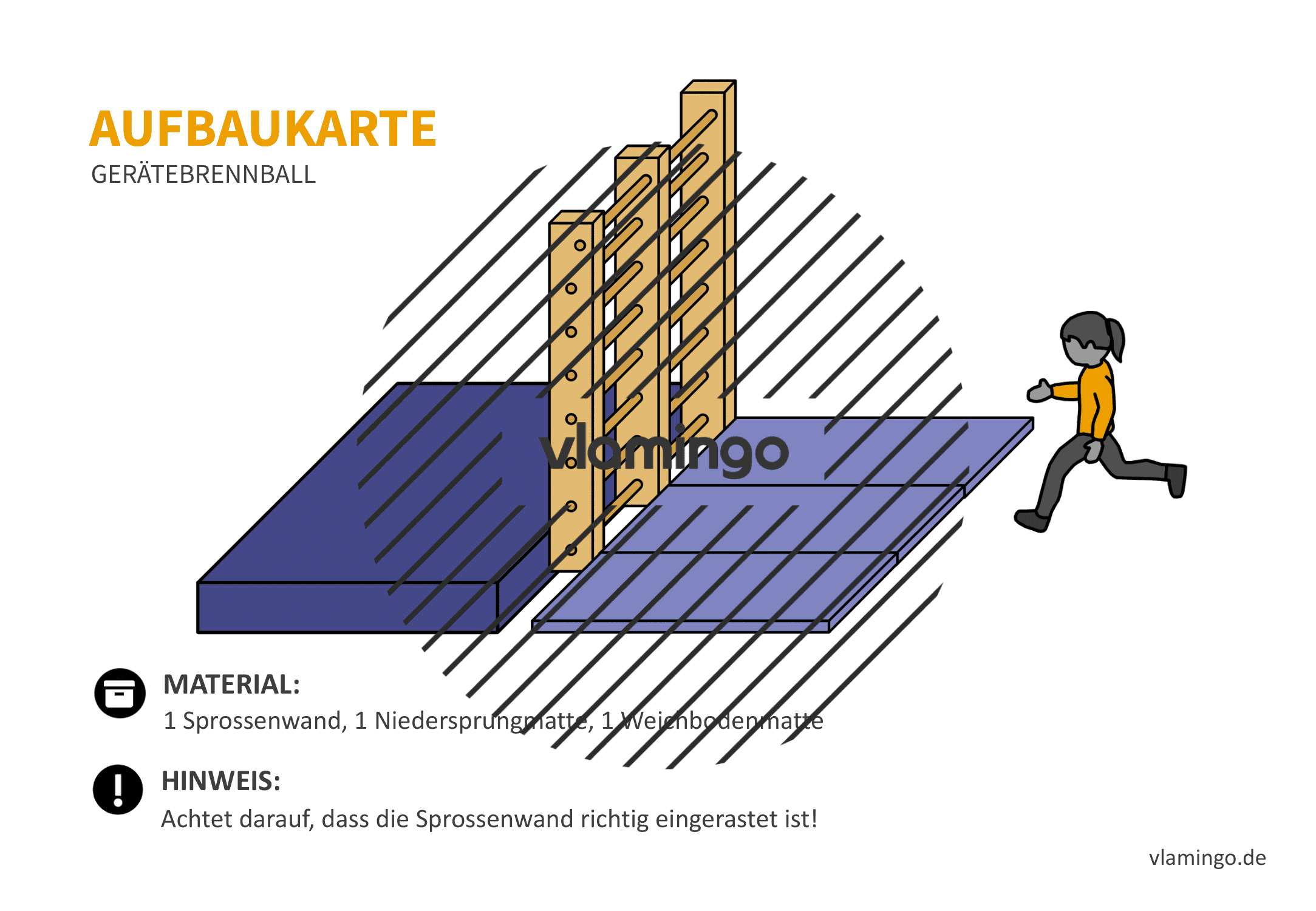 Gerätebrennball - Aufbaukarte 25