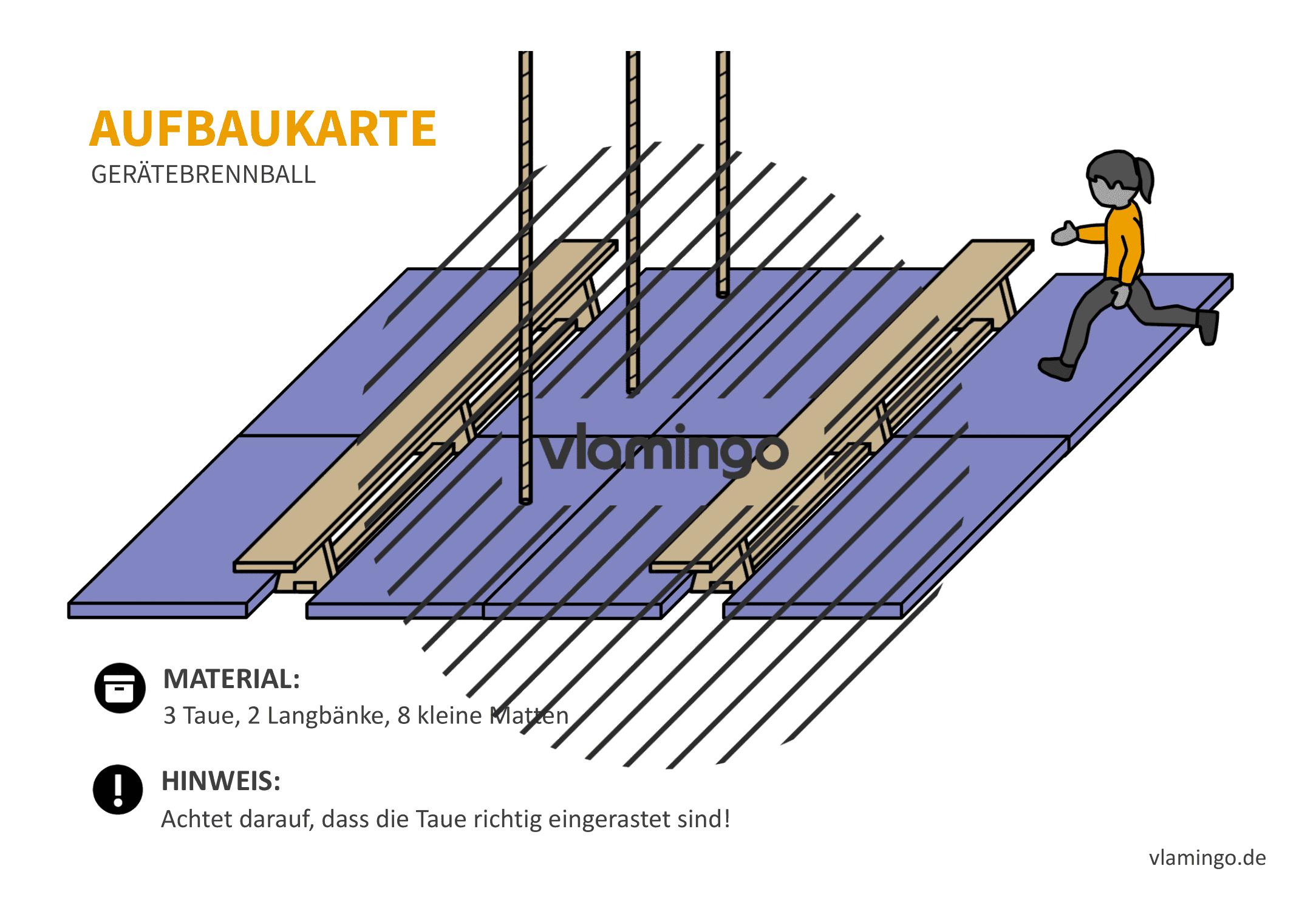 Gerätebrennball - Aufbaukarte 27