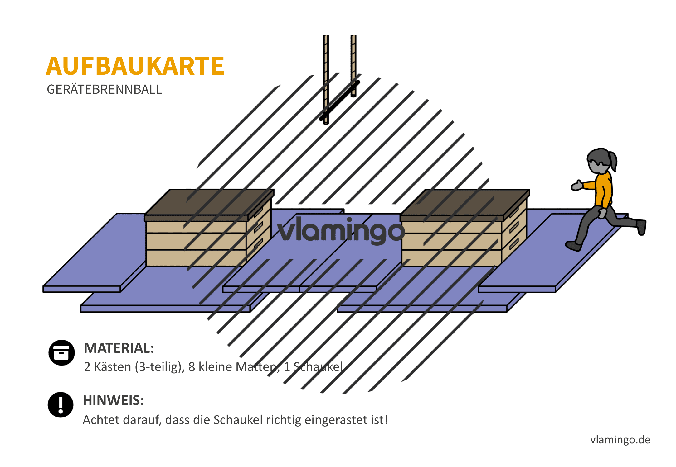 Gerätebrennball - Aufbaukarte 28