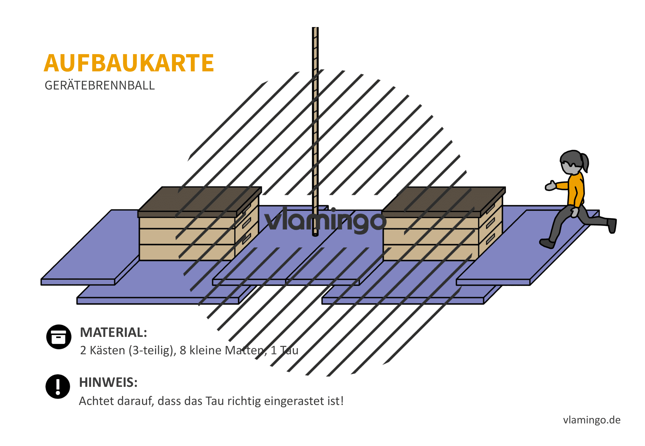 Gerätebrennball - Aufbaukarte 29