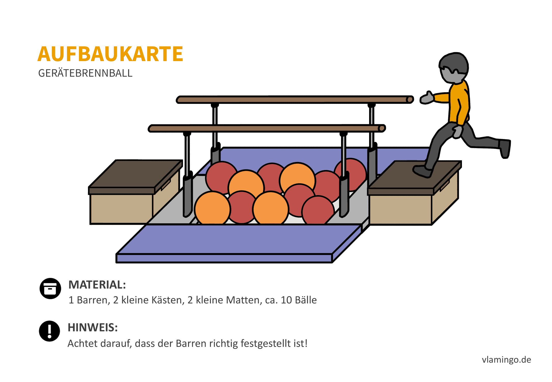 Gerätebrennball - Aufbaukarte 3