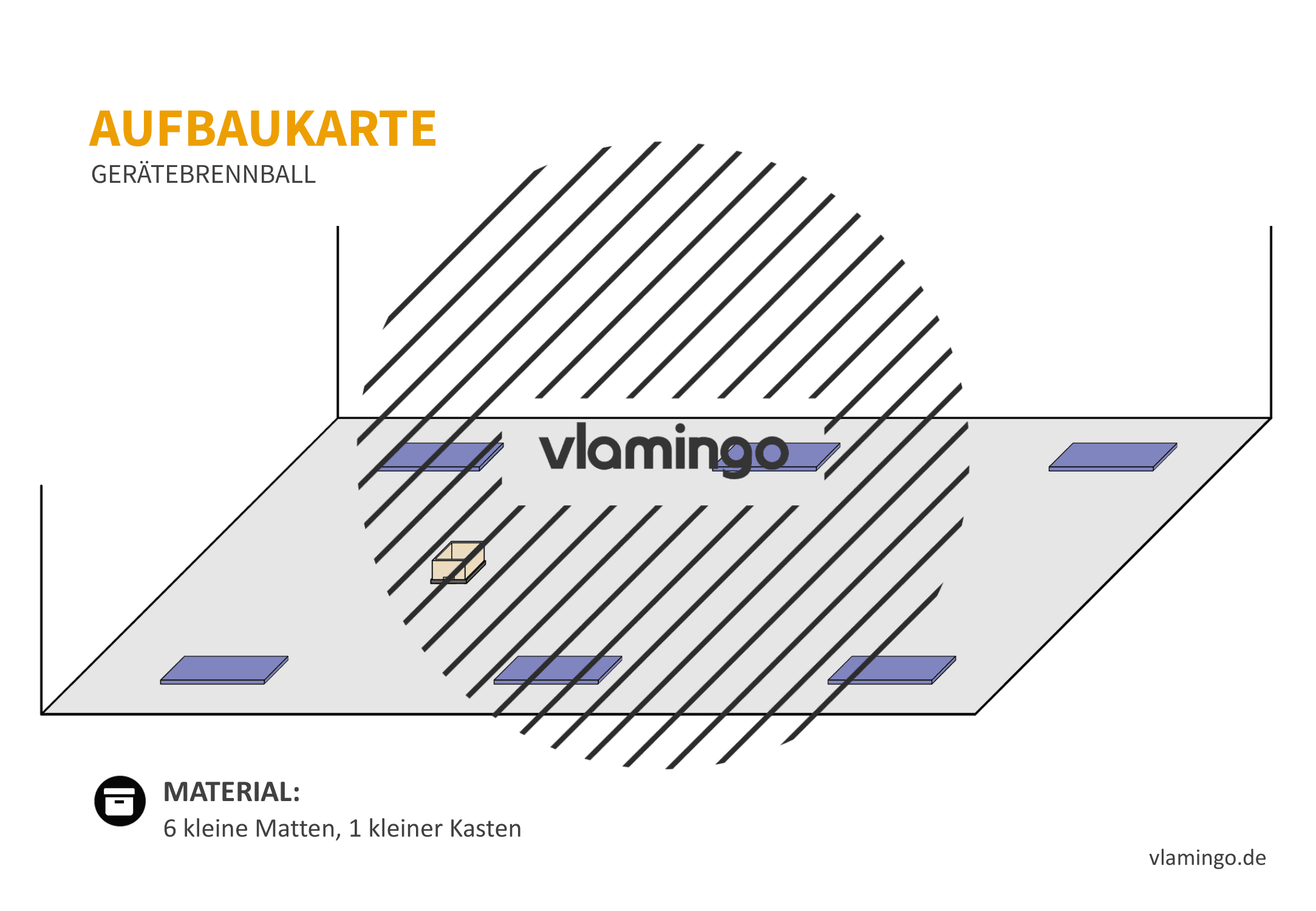 Gerätebrennball - Aufbaukarte 23