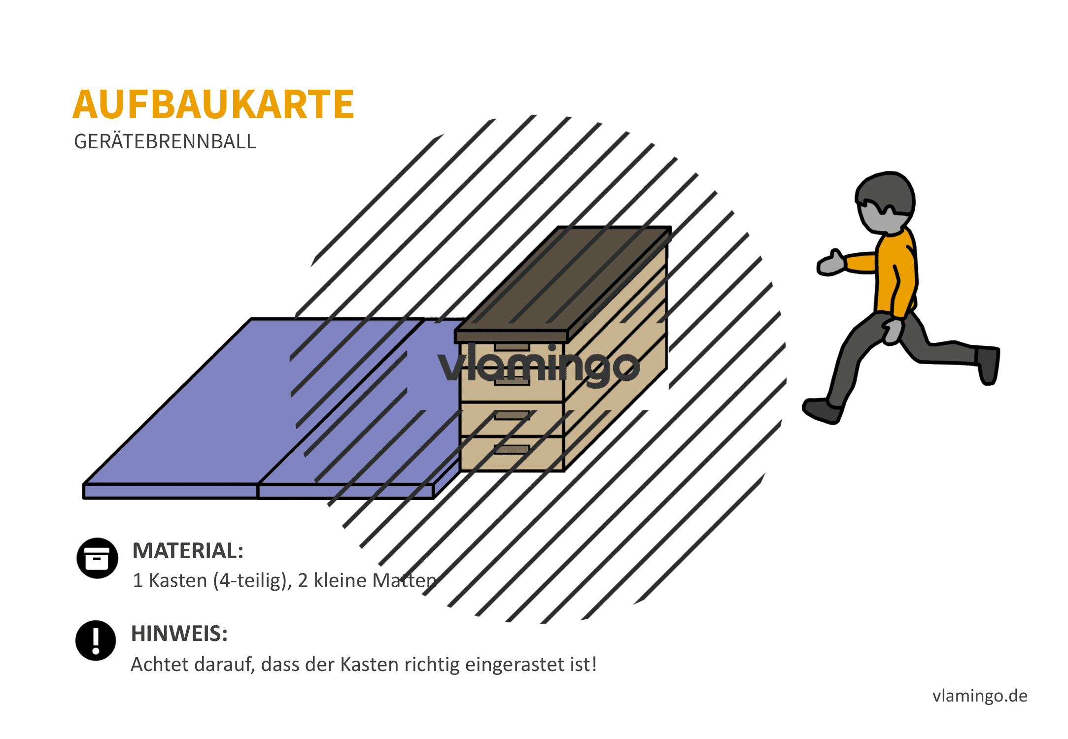 Gerätebrennball - Aufbaukarte 4