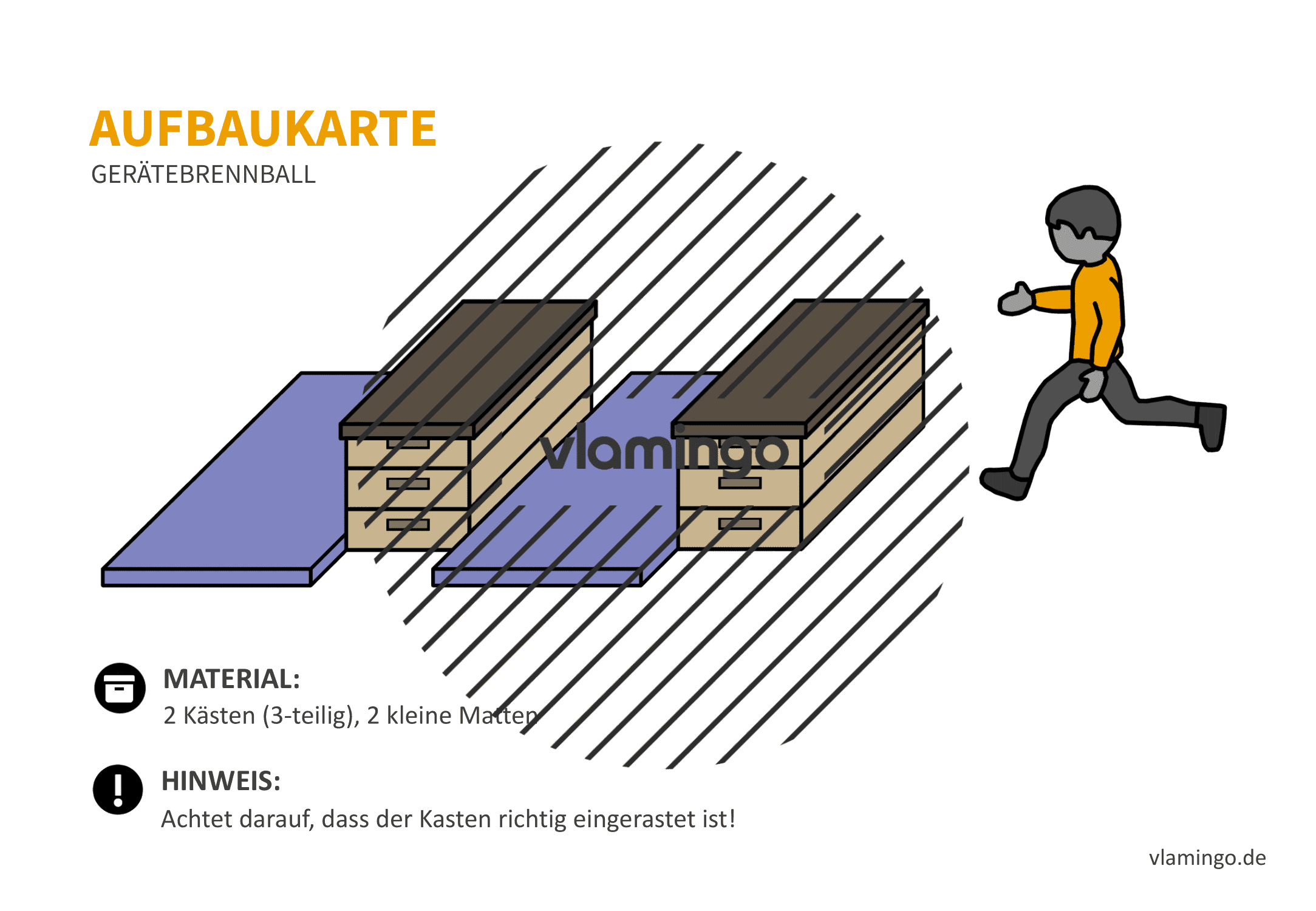 Gerätebrennball - Aufbaukarte 5