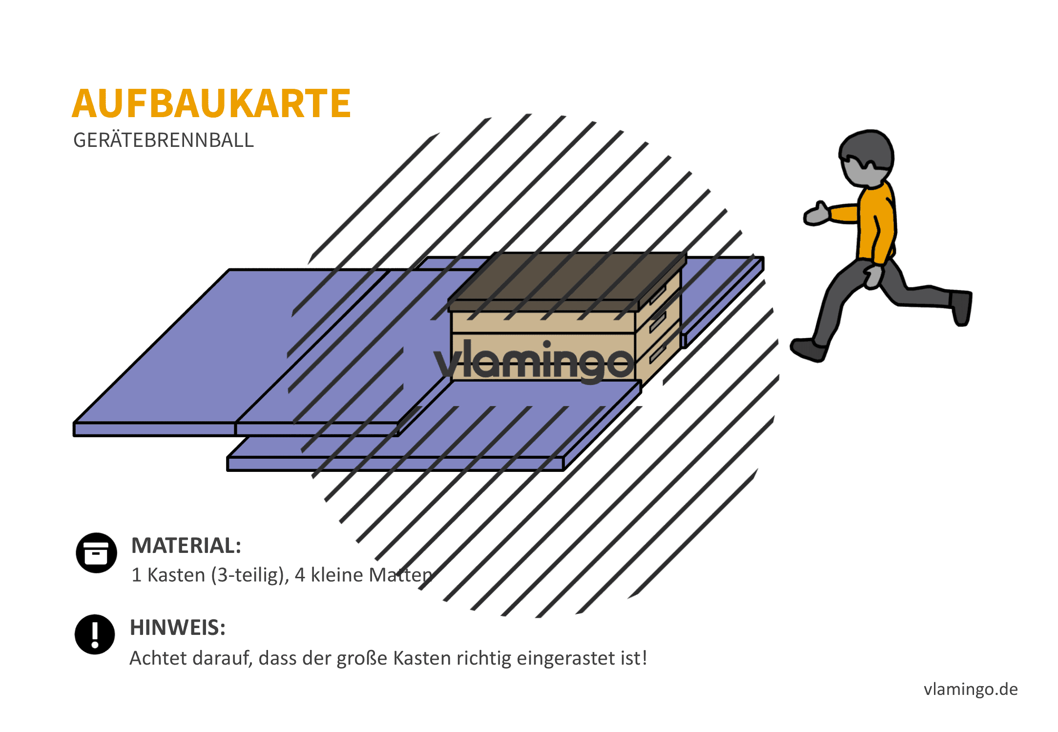 Gerätebrennball - Aufbaukarte 6