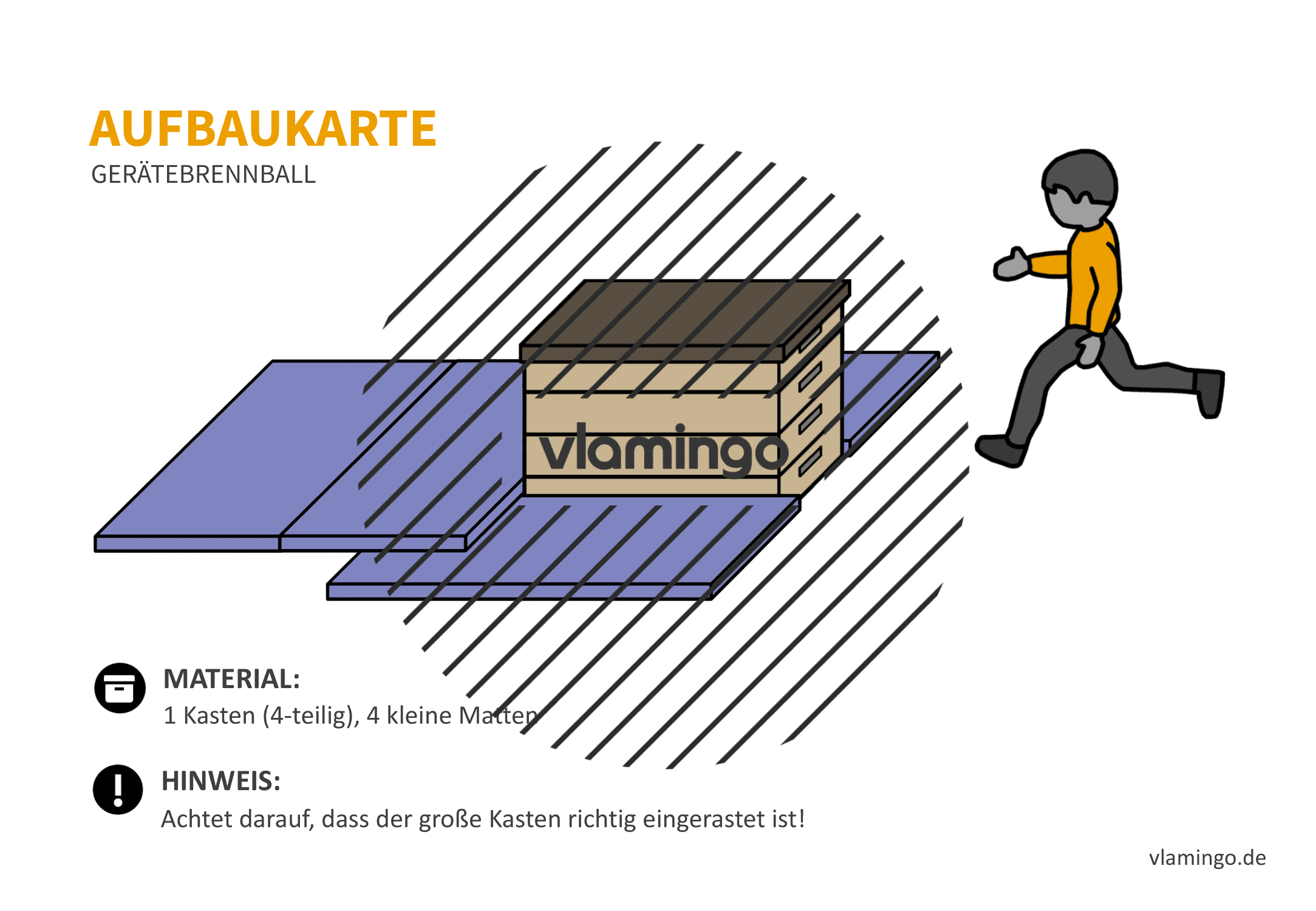 Gerätebrennball - Aufbaukarte 7