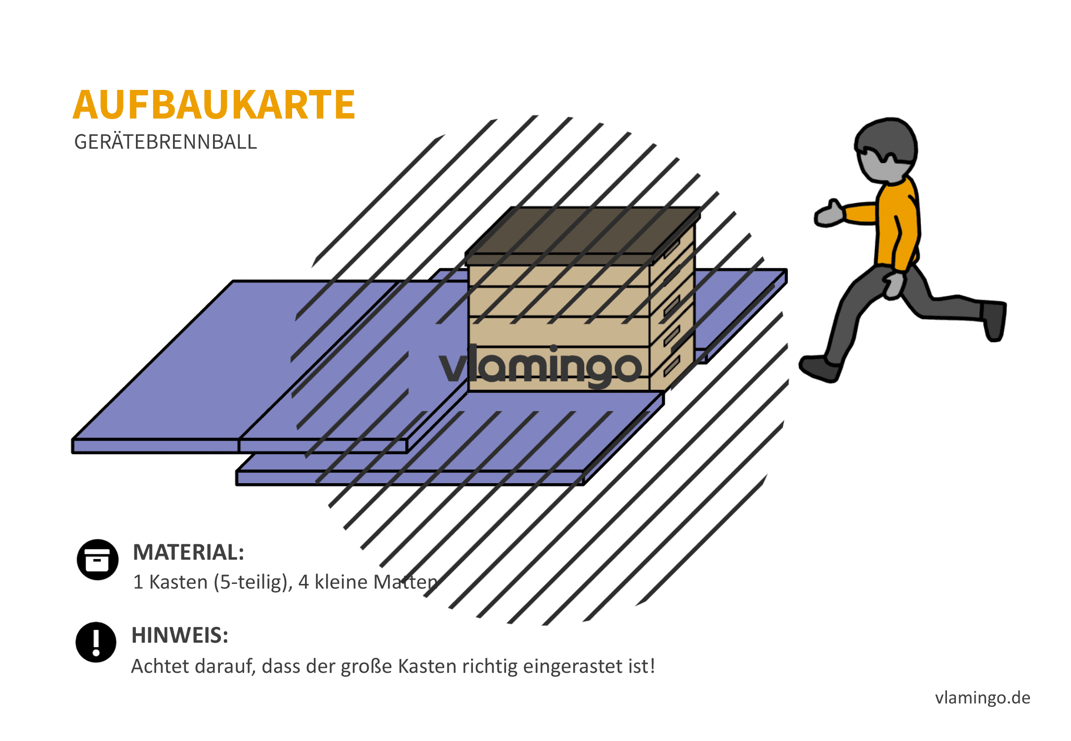 Gerätebrennball - Aufbaukarte 8