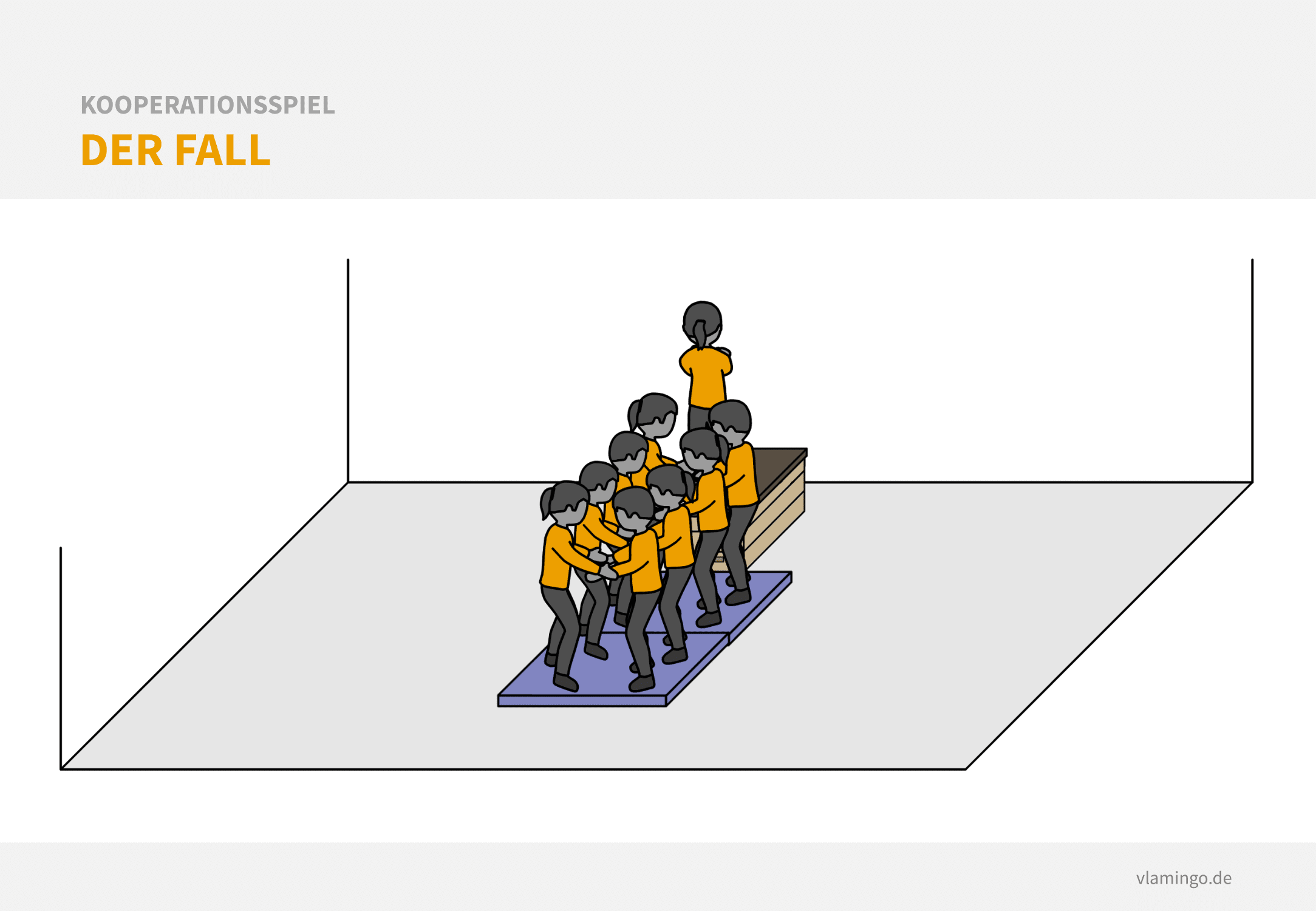 Kooperationsspiel - Der Fall Kooperationsspiel: Der Fall