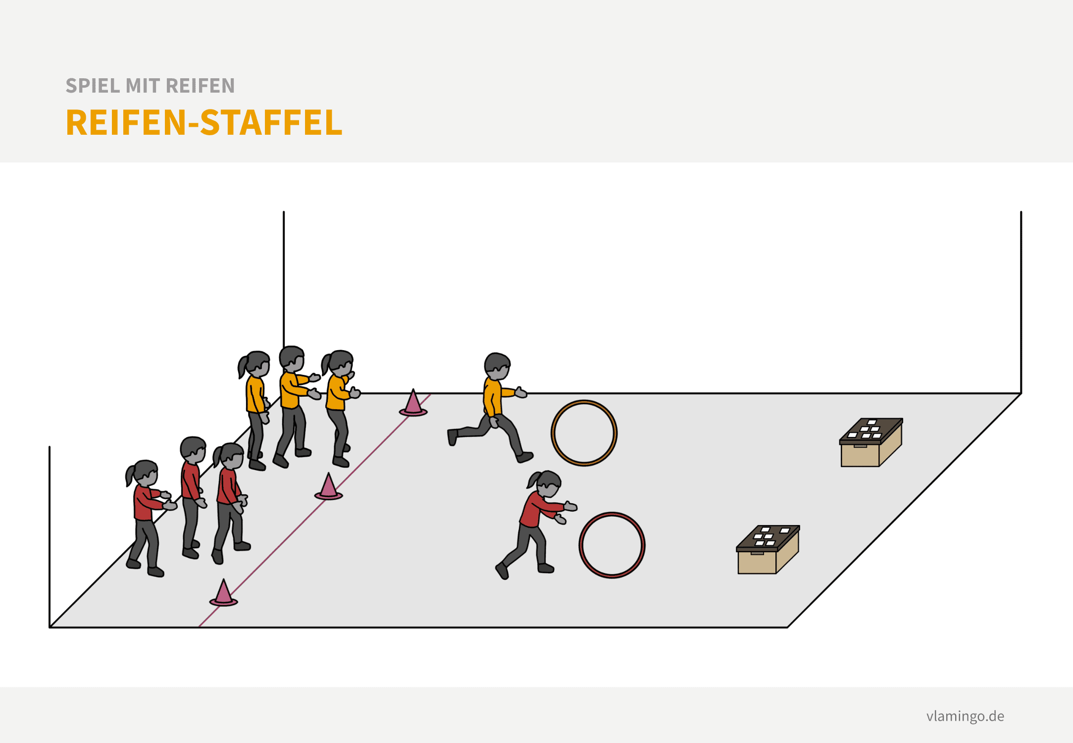 Spiel mit Reifen - Reifen-Staffel Spiel mit Reifen - Reifen-Staffel