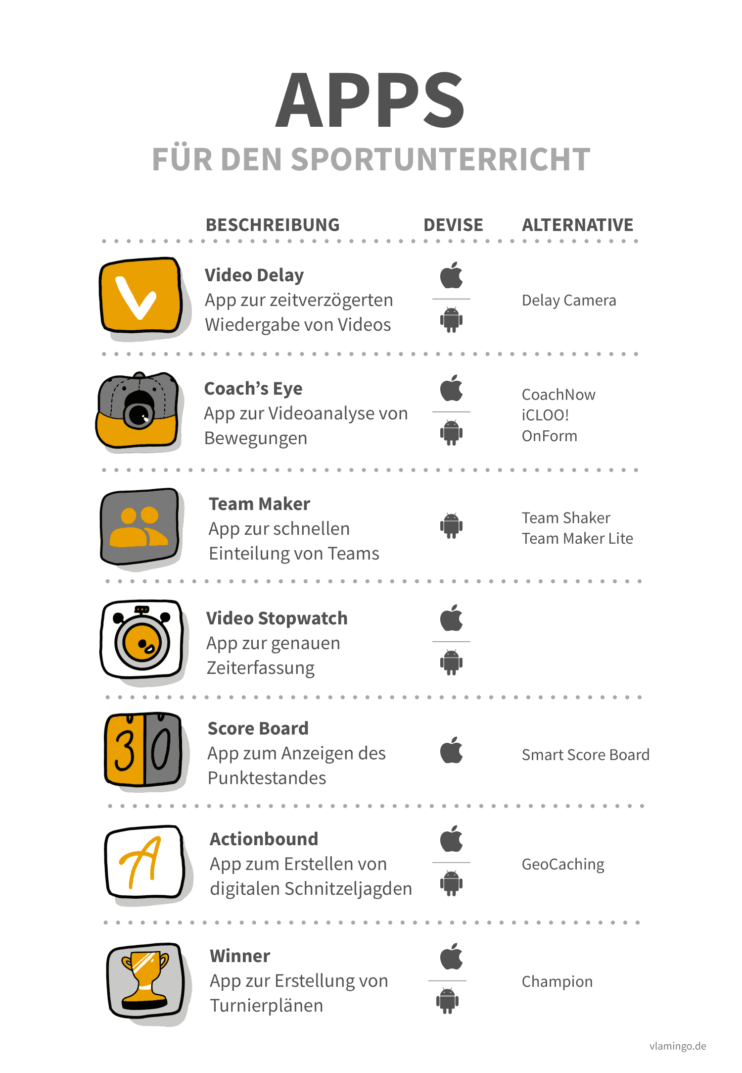 Apps im Sportunterricht - Übersicht Apps im Sportunterricht - Übersicht
