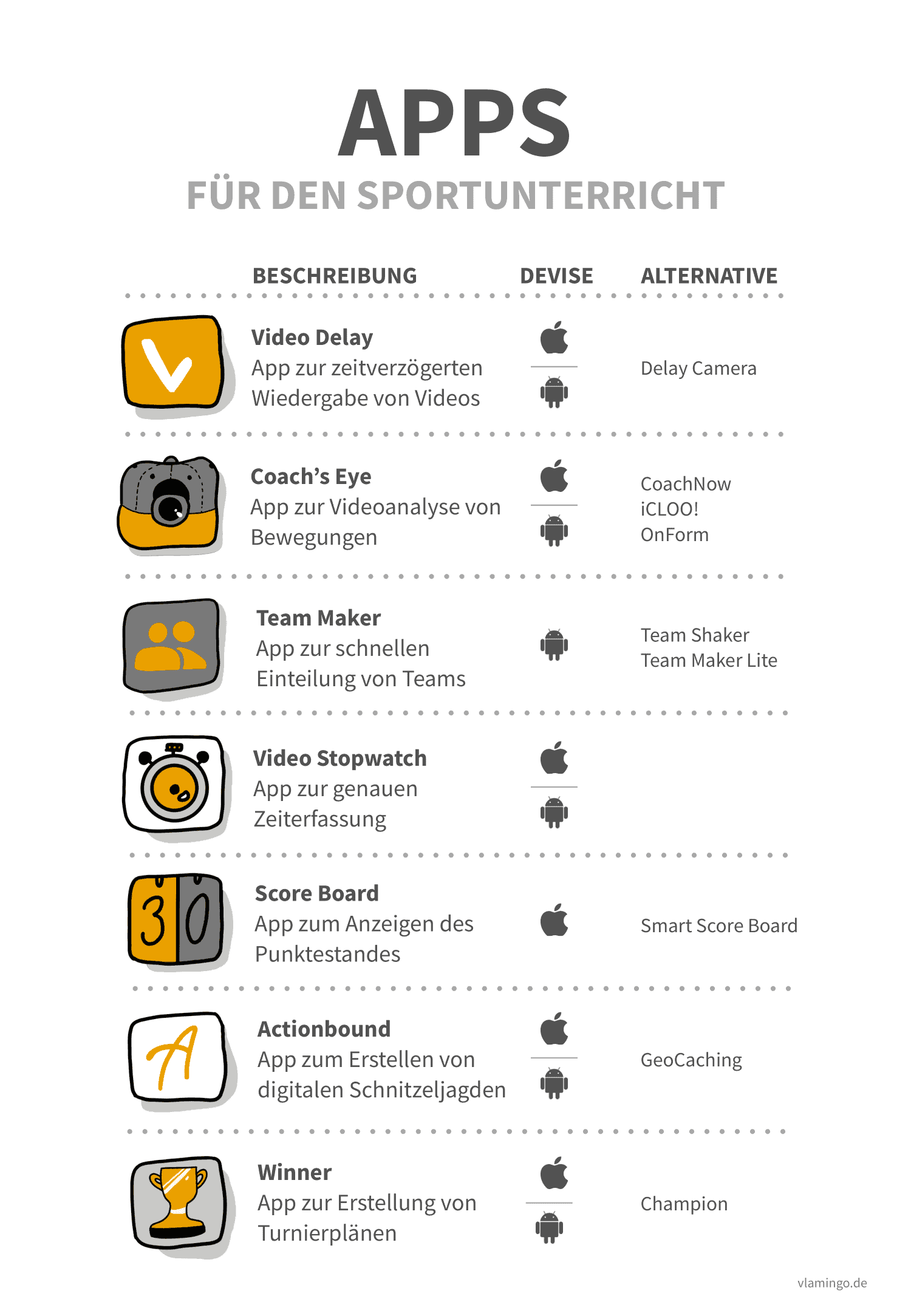 Apps im Sportunterricht - Übersicht