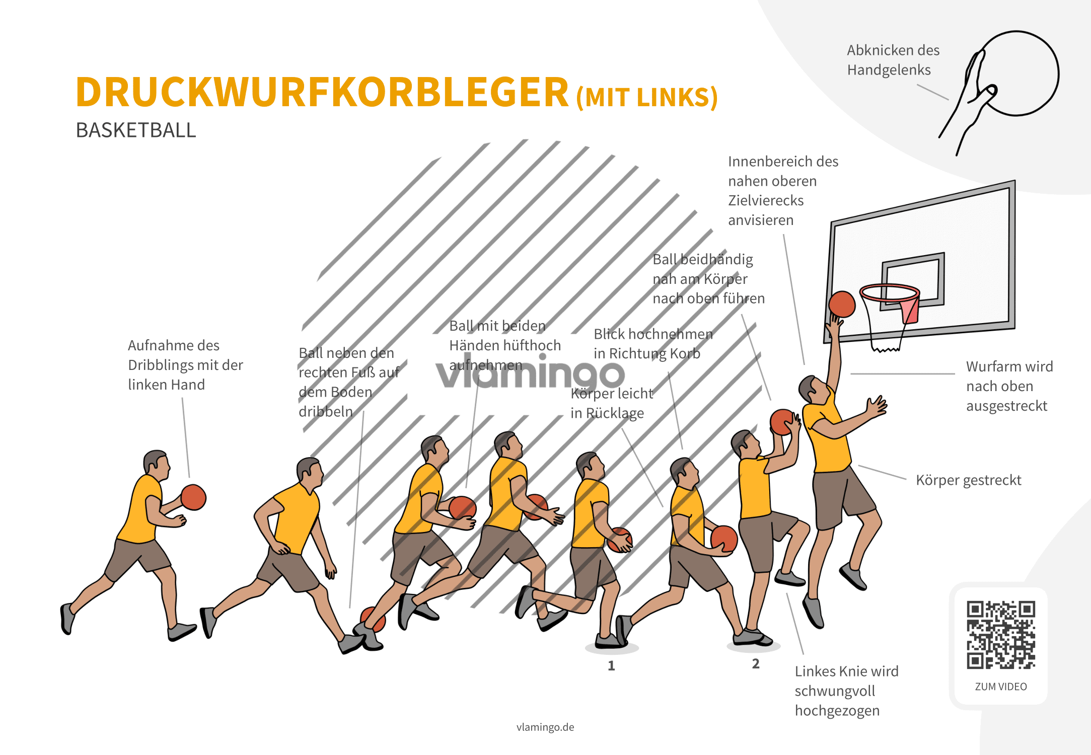 Basketball - Druckwurfkorbleger (mit links)