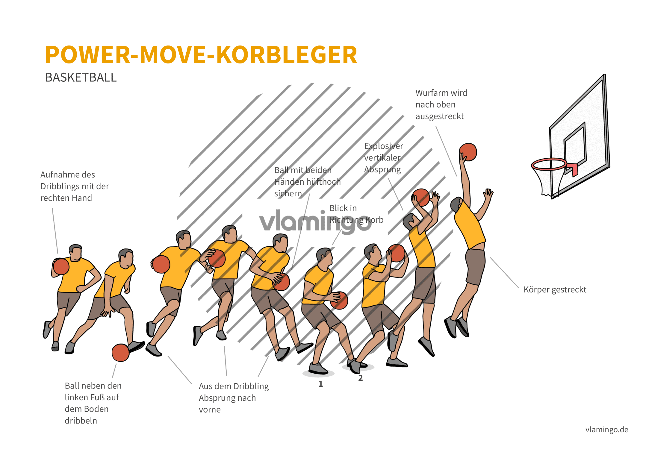 Basketball - Power-Move-Korbleger Basketball - Power-Move-Korbleger
