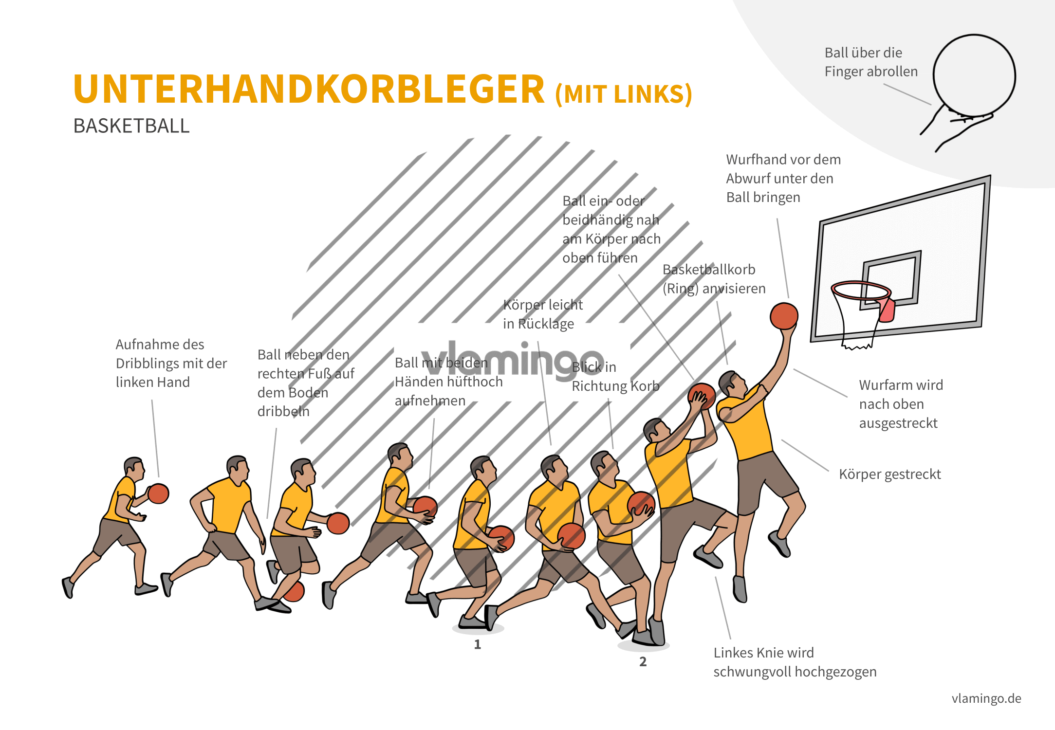 Basketball - Unterhandkorbleger (mit links) Basketball - Unterhandkorbleger (mit links)