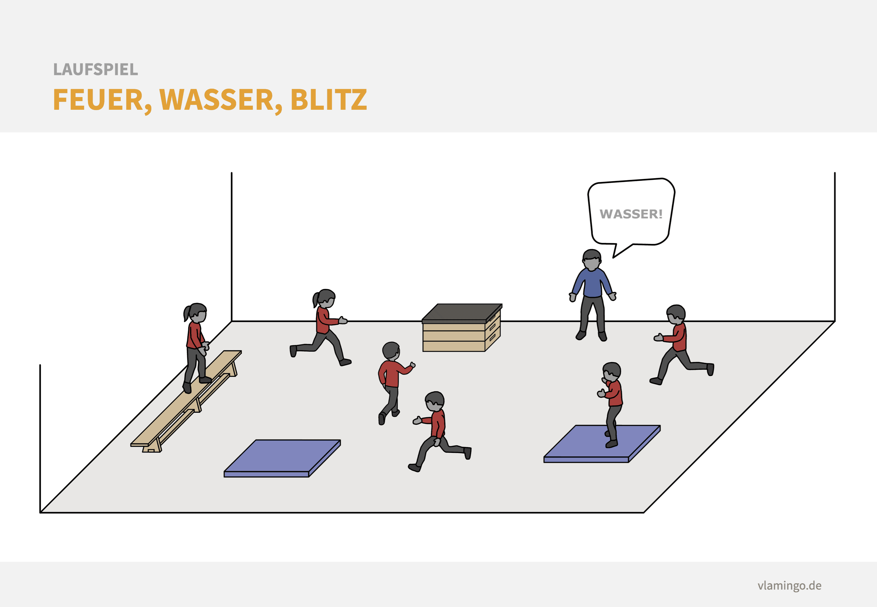 Spiel - Feuer, Wasser, Blitz Feuer, Wasser, Blitz: Anleitung