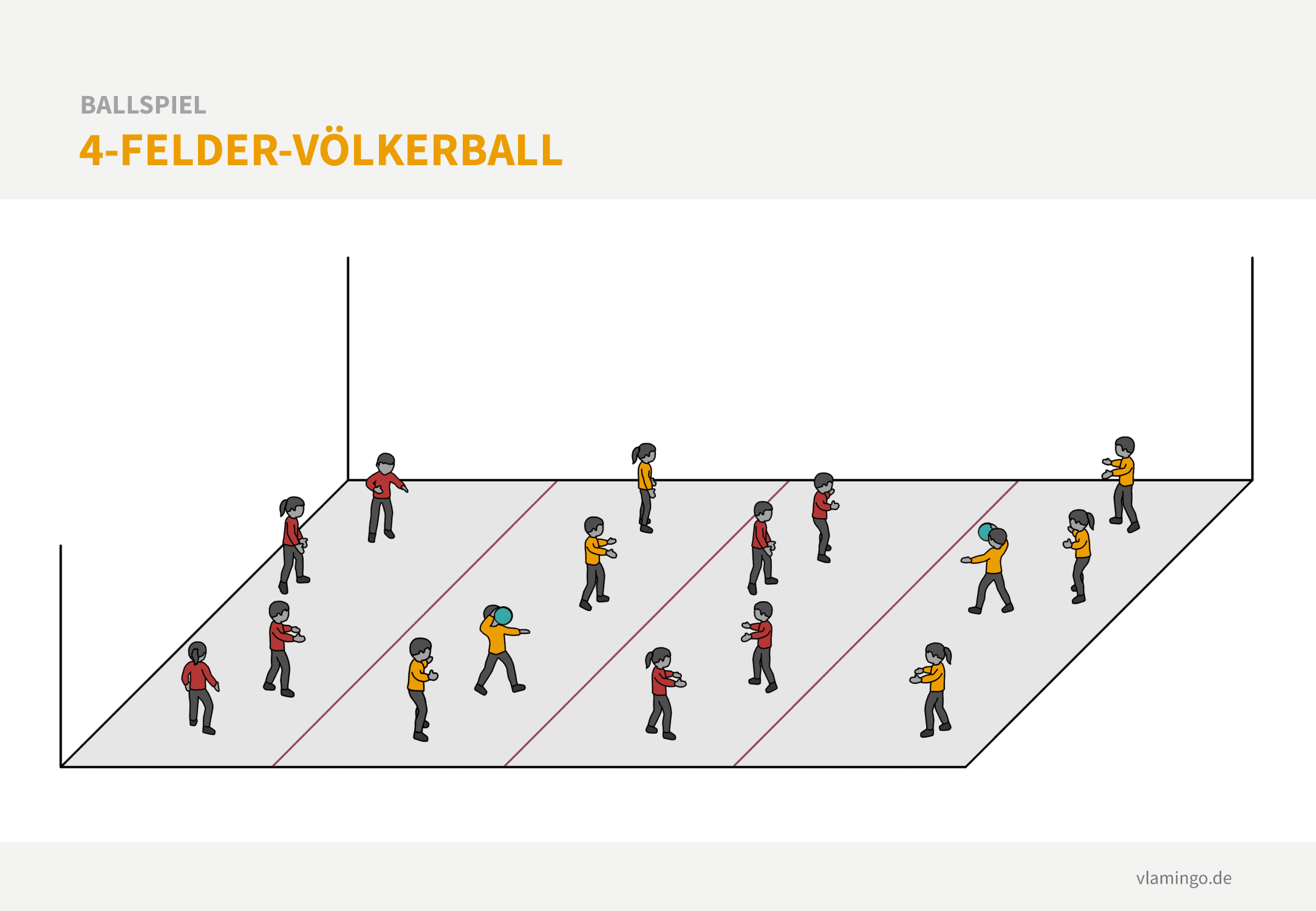 4-Felder-Völkerball