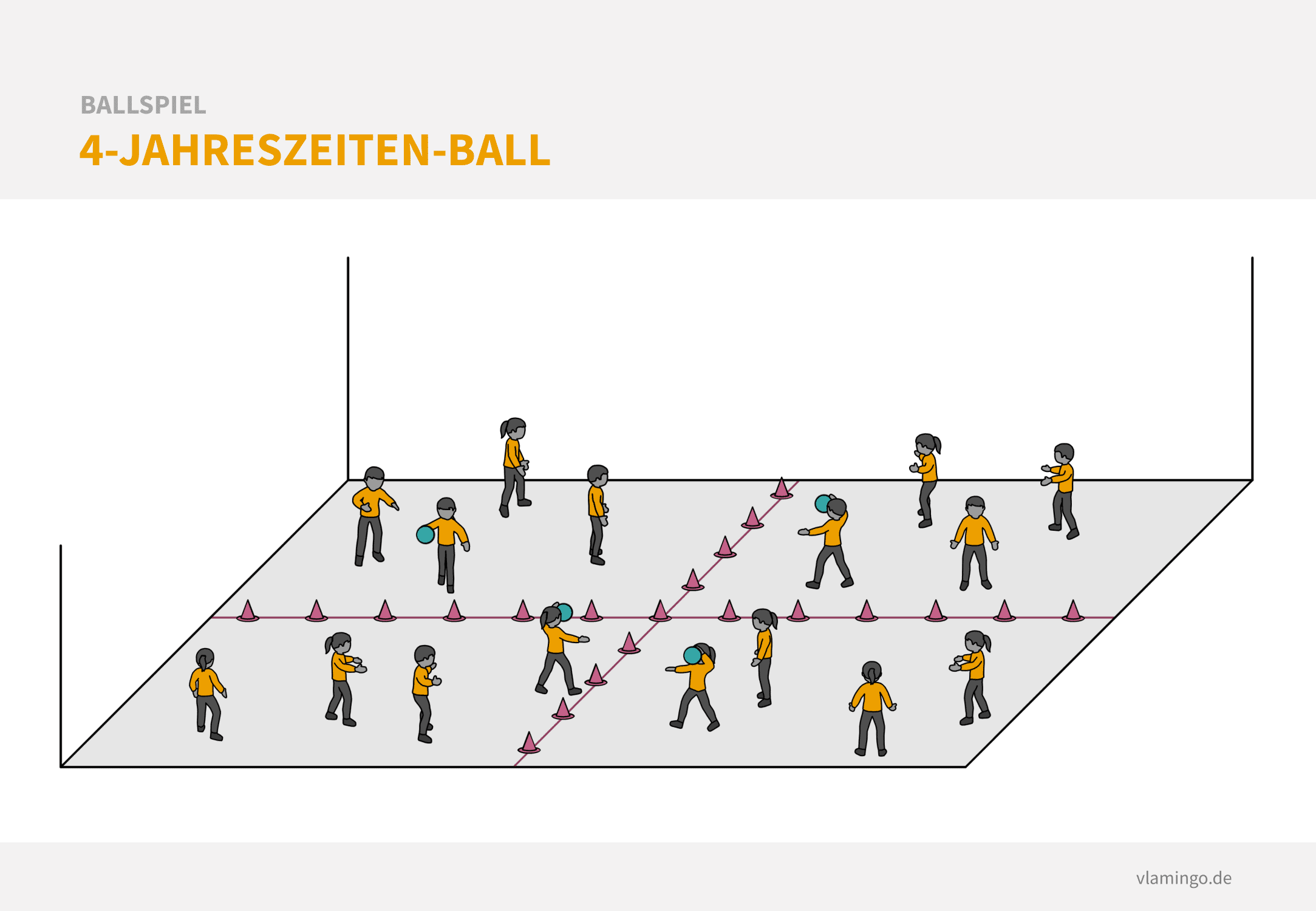 4-Jahreszeite-Völkerball