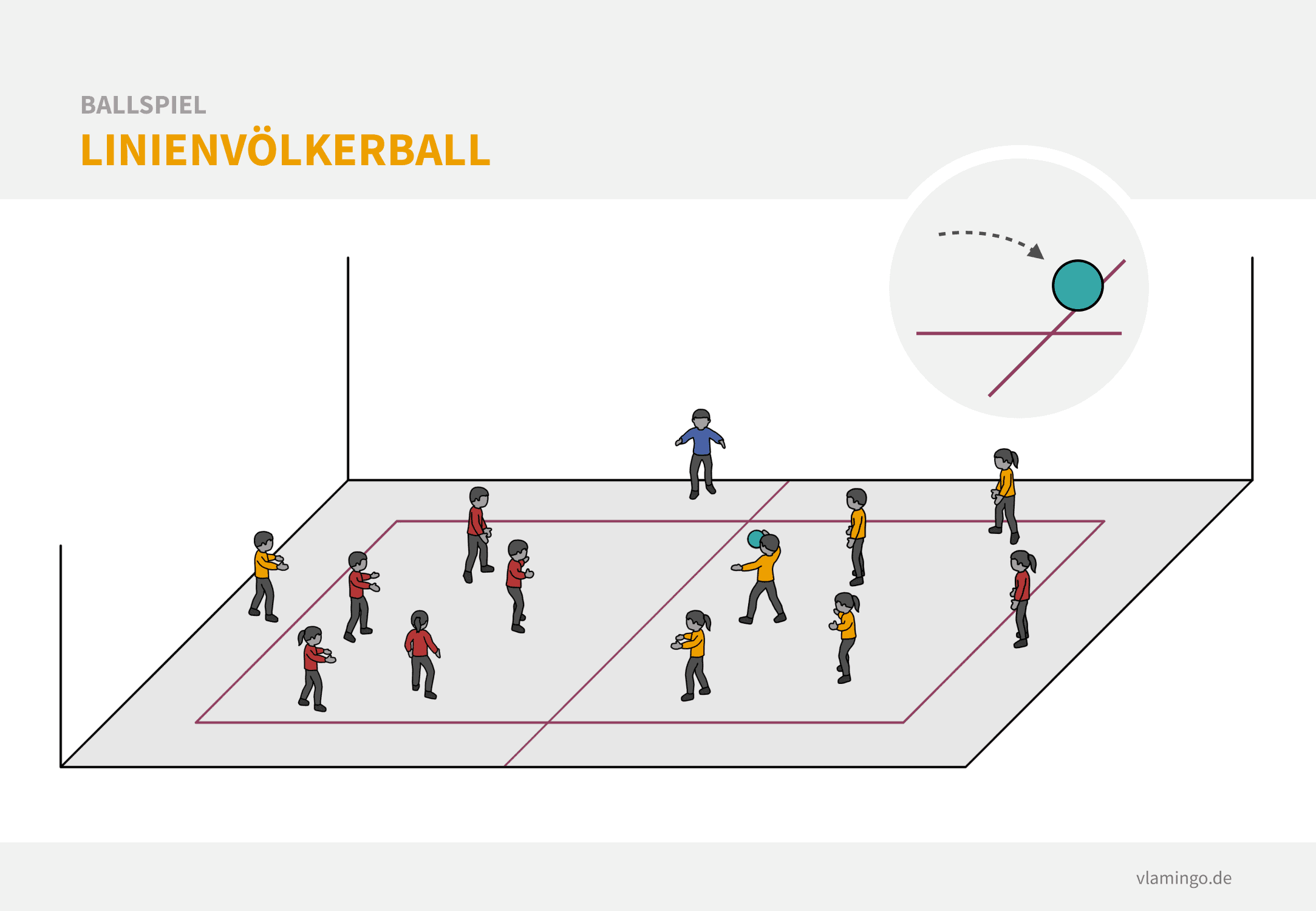Völkerball Spielregeln 20