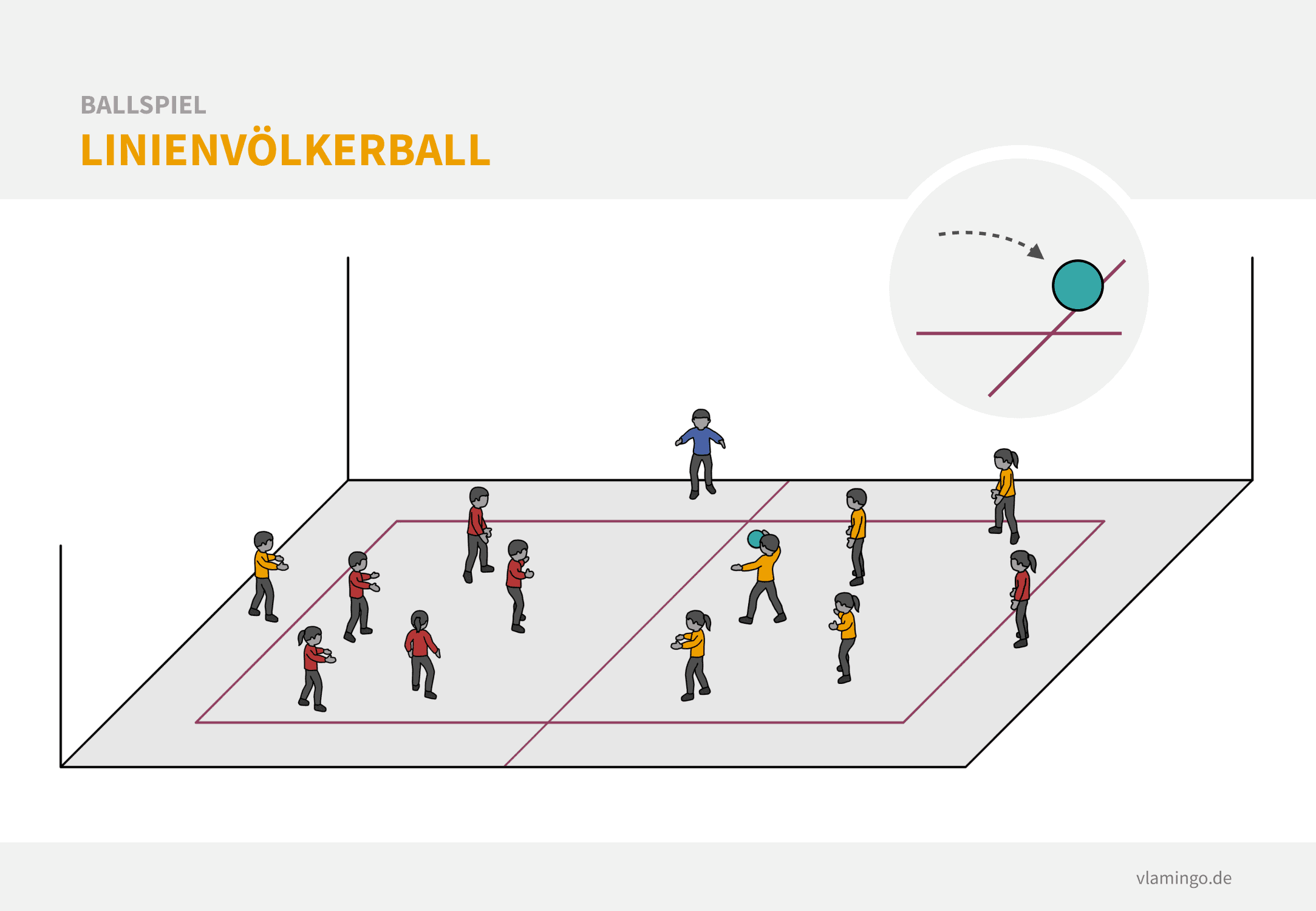 Linienvölkerball