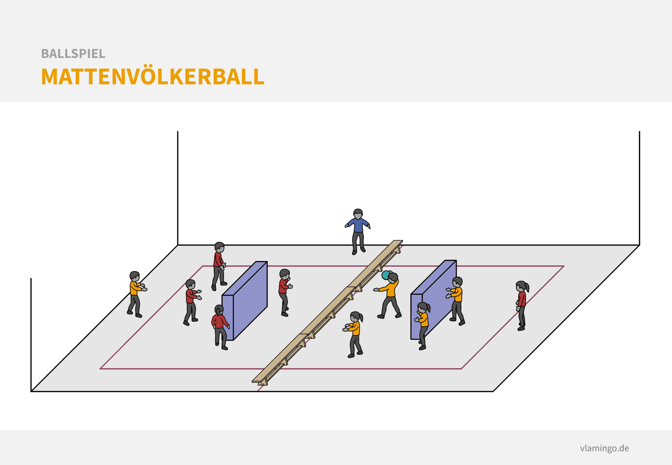 Mattenvölkerball