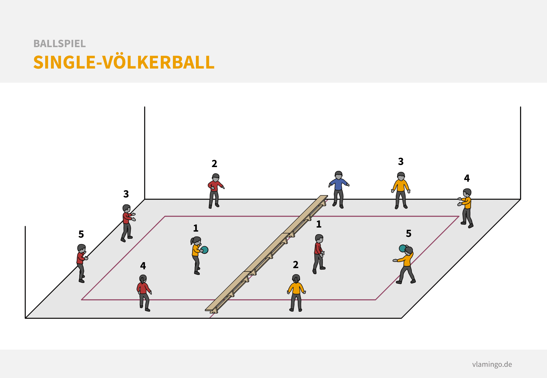 Single-Völkerball