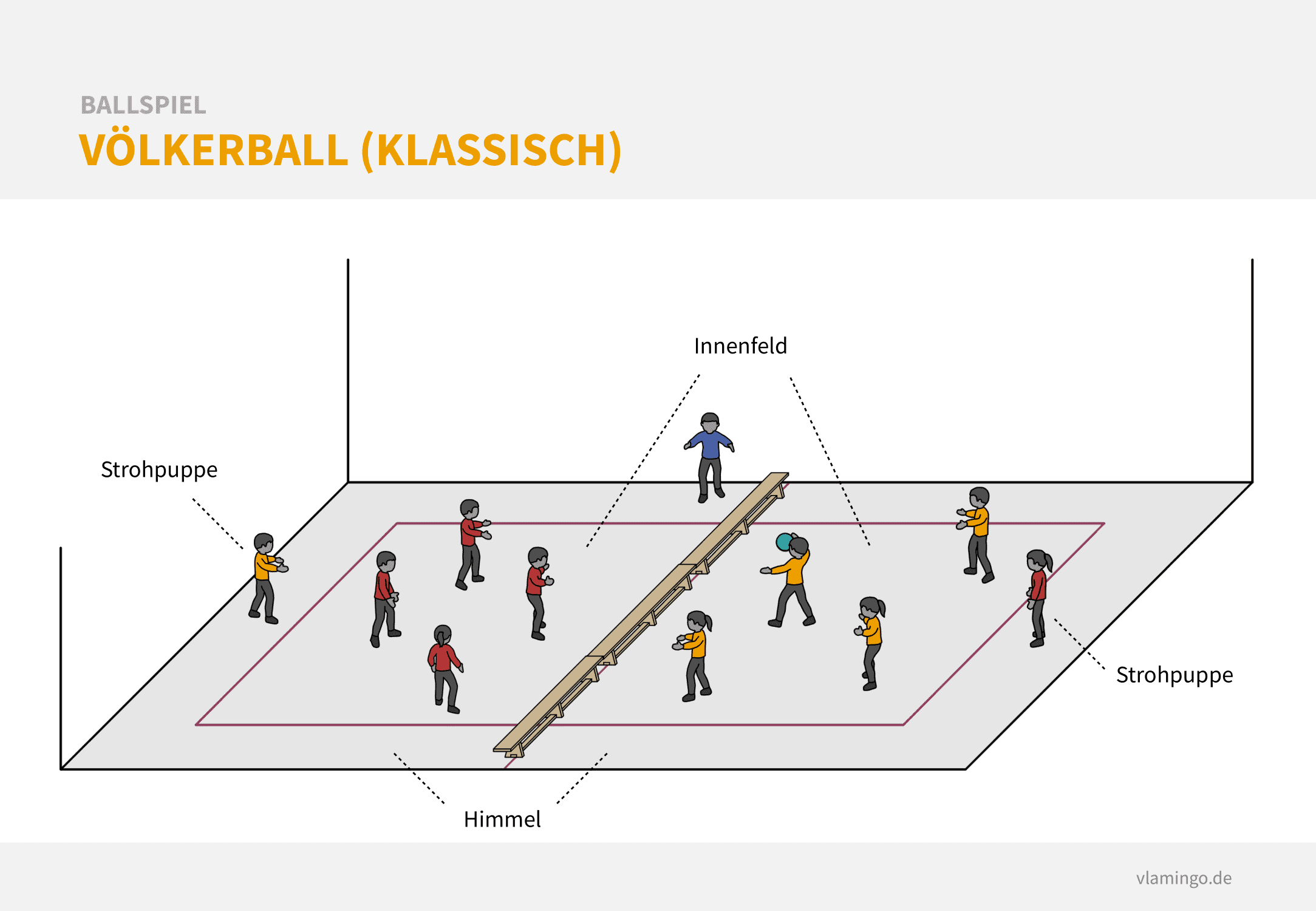 Völkerball - Spielregeln - Anleitung - klassisch