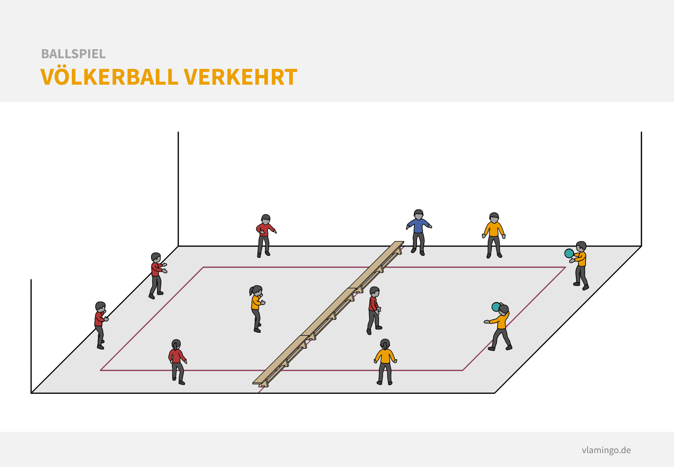 Völkerball verkehrt