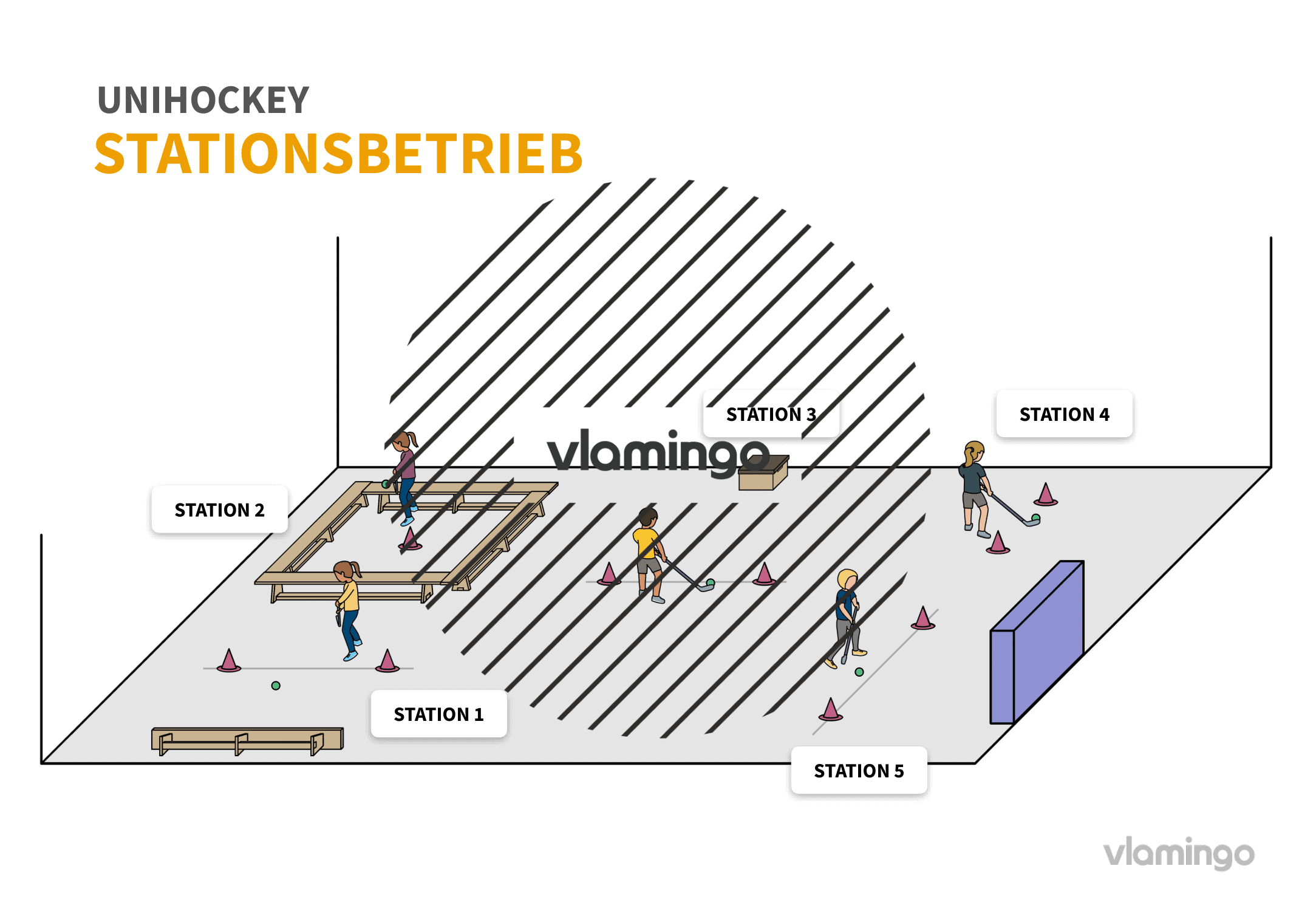 Unihockey - Hallenplan - Stationsbetrieb