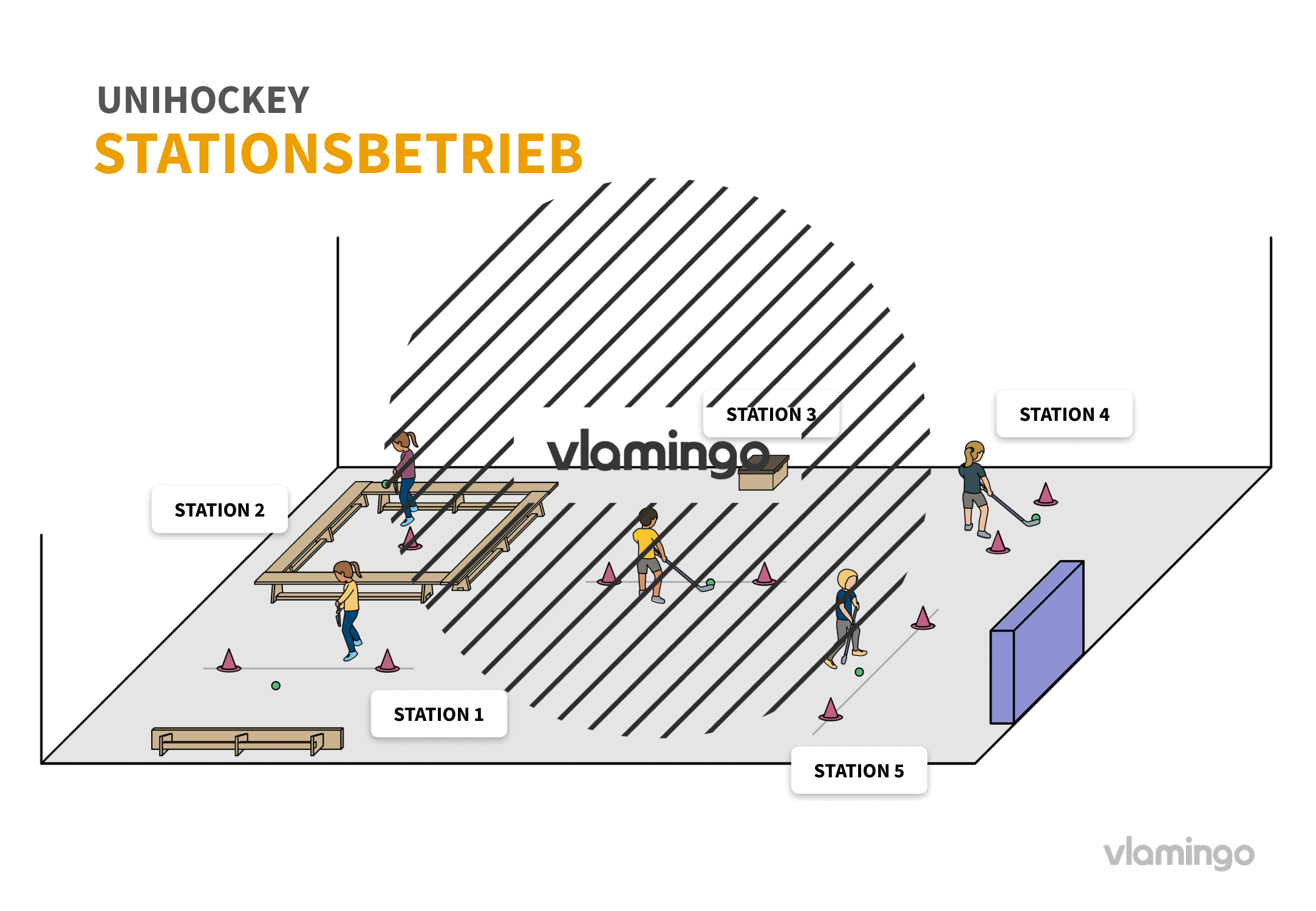 Unihockey - Hallenplan - Stationsbetrieb Unihockey - Hallenplan - Stationsbetrieb