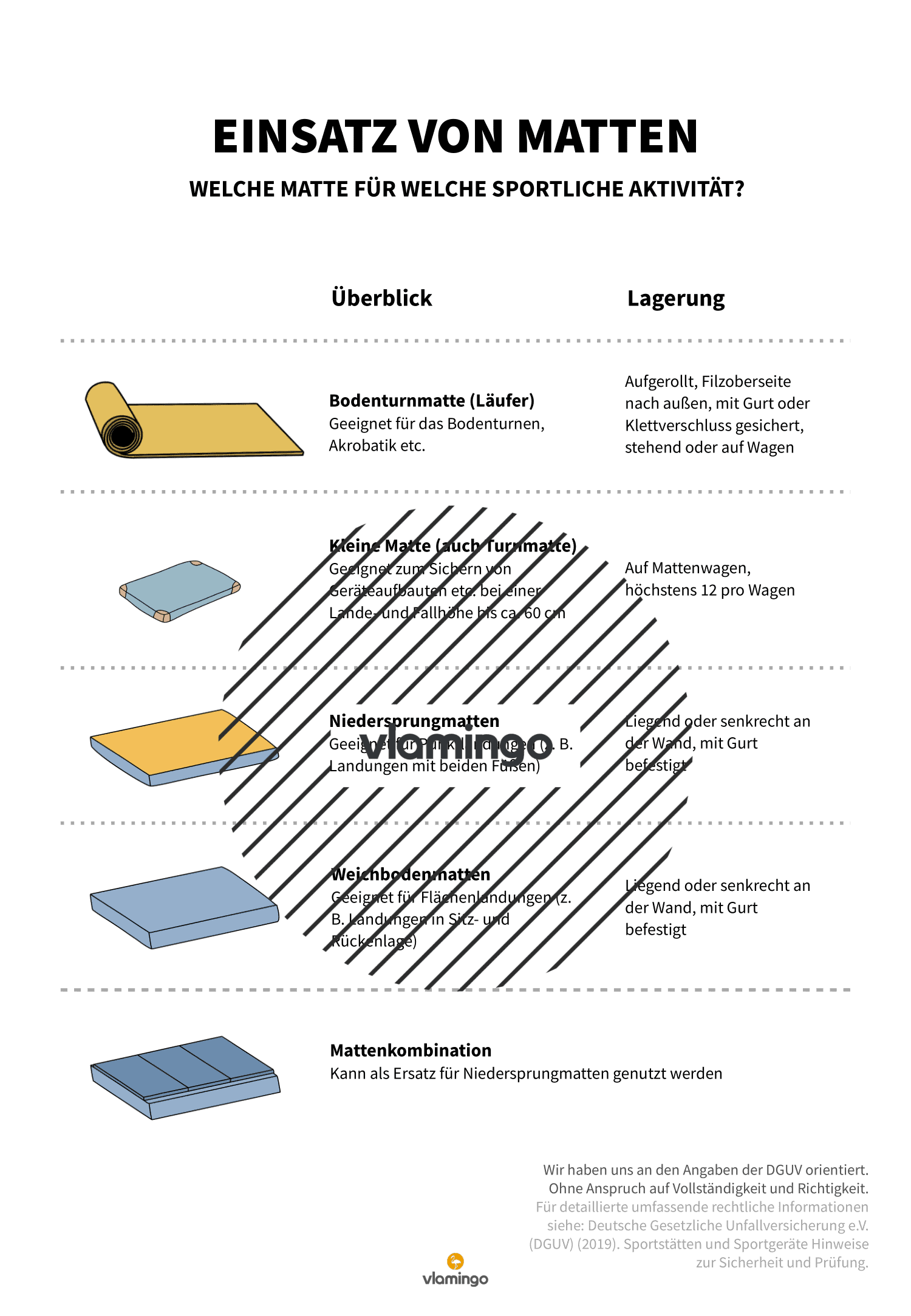 Checkliste - Sicherheit - Matten Checkliste - Sicherheit - Matten