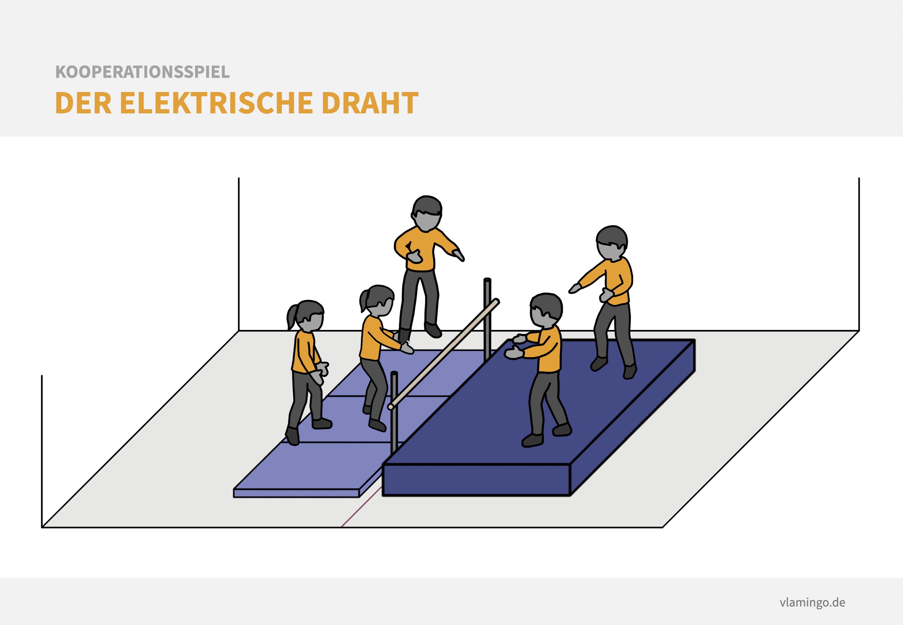 Kooperationsspiel: Der elektrische Draht