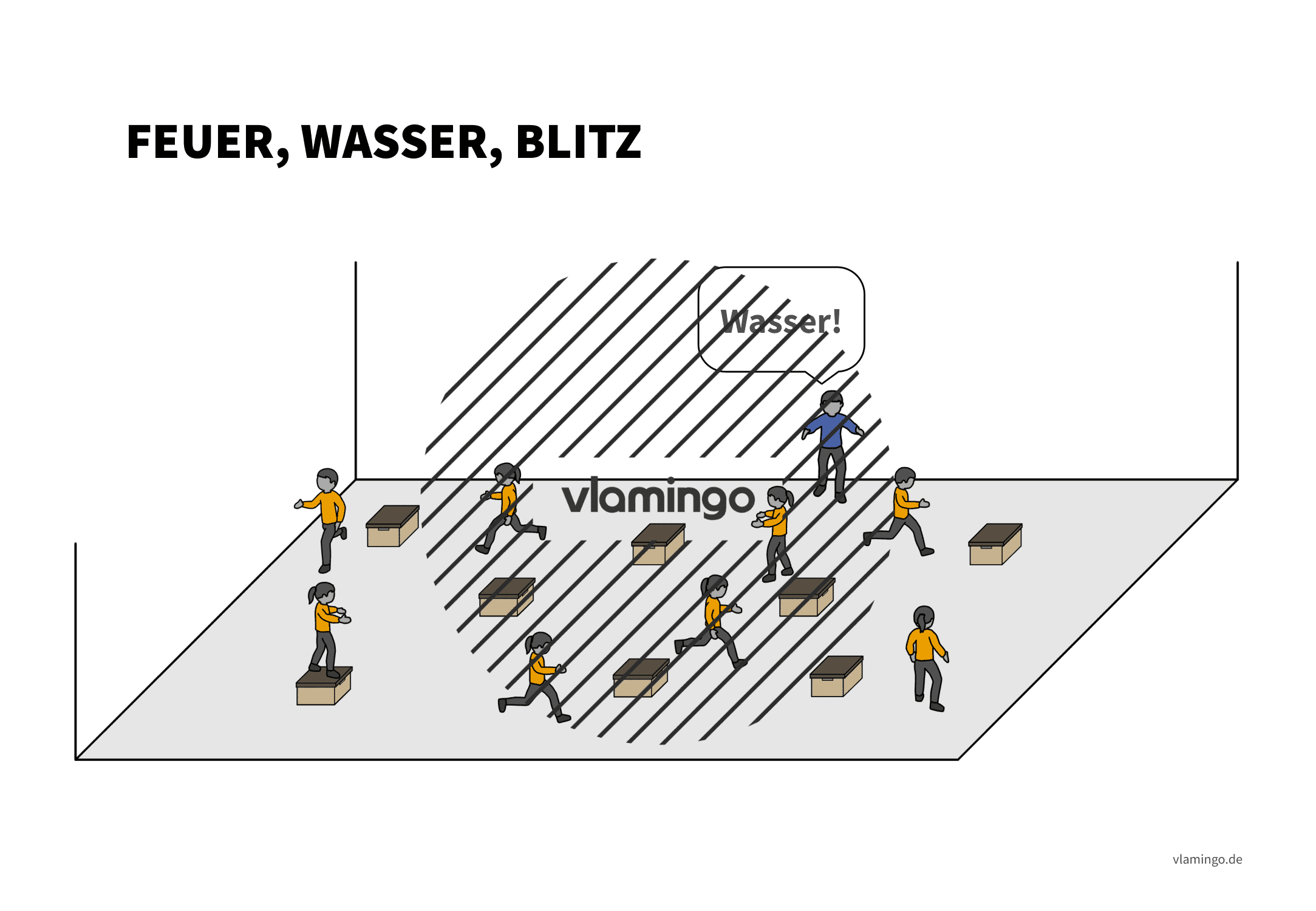 Spielidee - Feuer, Wasser, Blitz