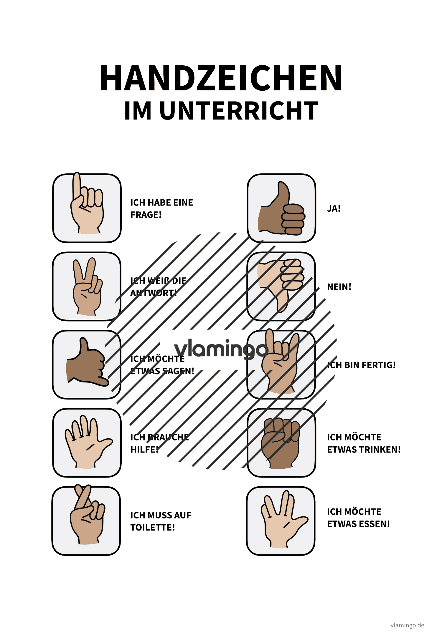 Handzeichen im Unterricht - Plakat
