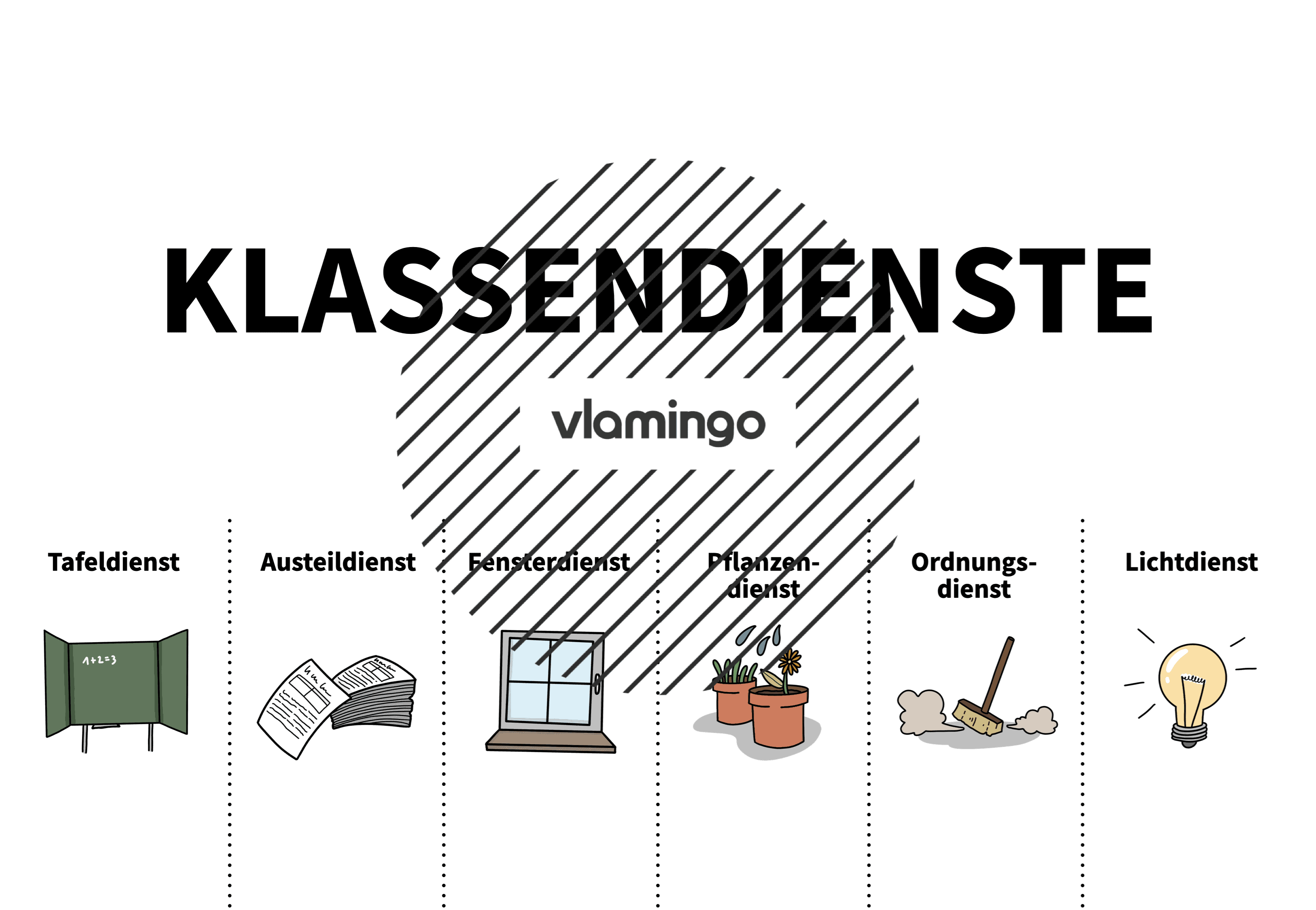 Klammerkarte - Klassendienste