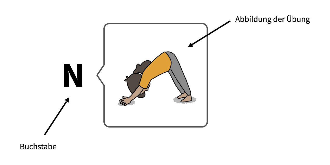 Anleitung - Buchstaben-Yoga