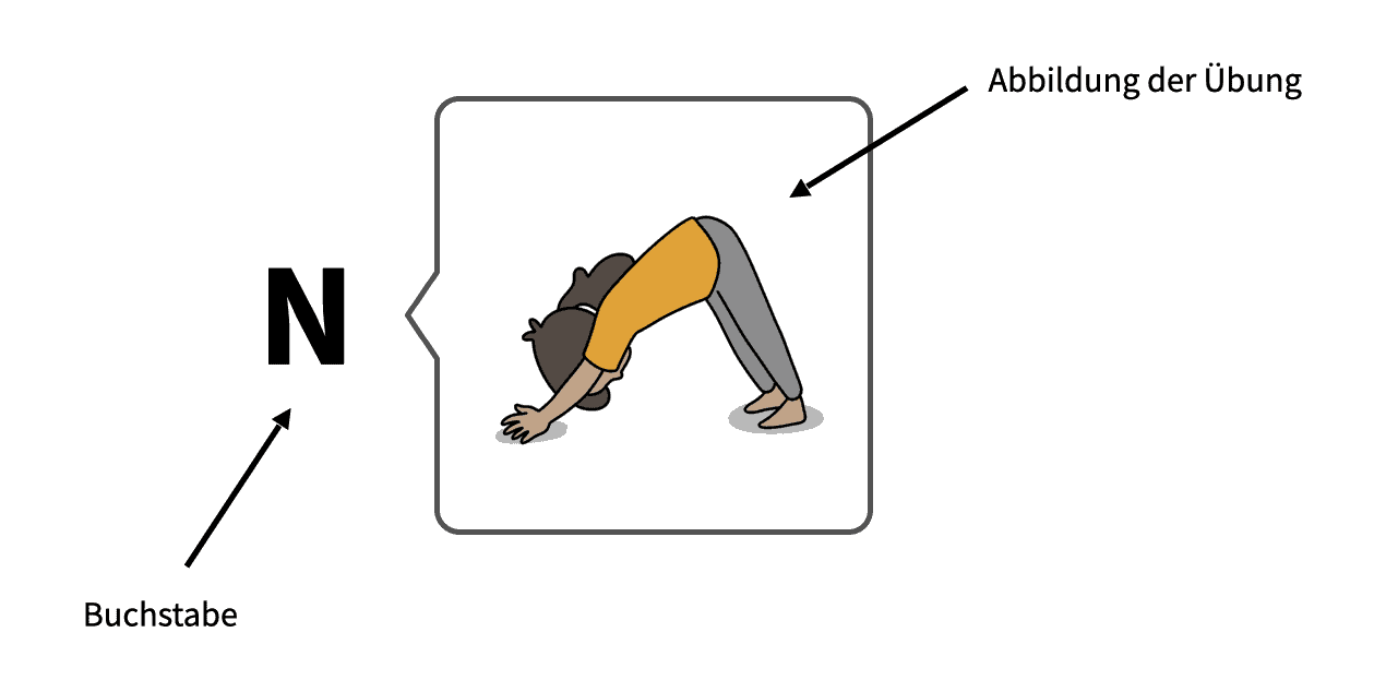Anleitung - Buchstaben-Yoga Anleitung - Buchstaben-Yoga