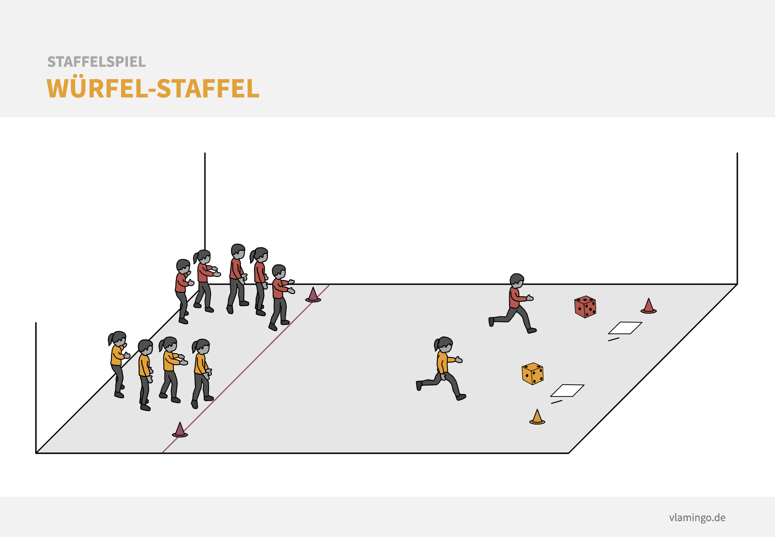 Würfelstaffel - Aufbauplan