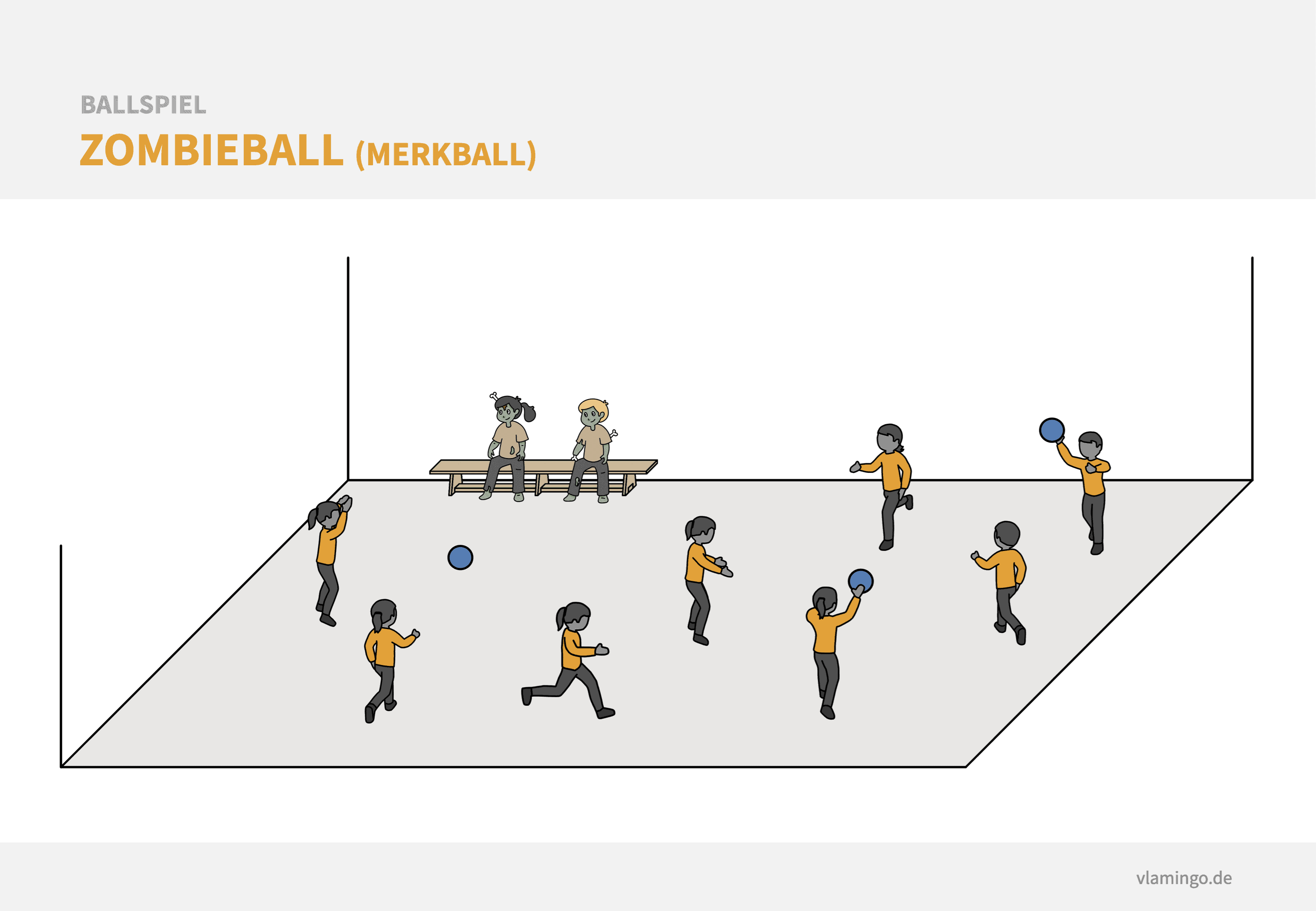 Zombieball Merkball - Spielfeld