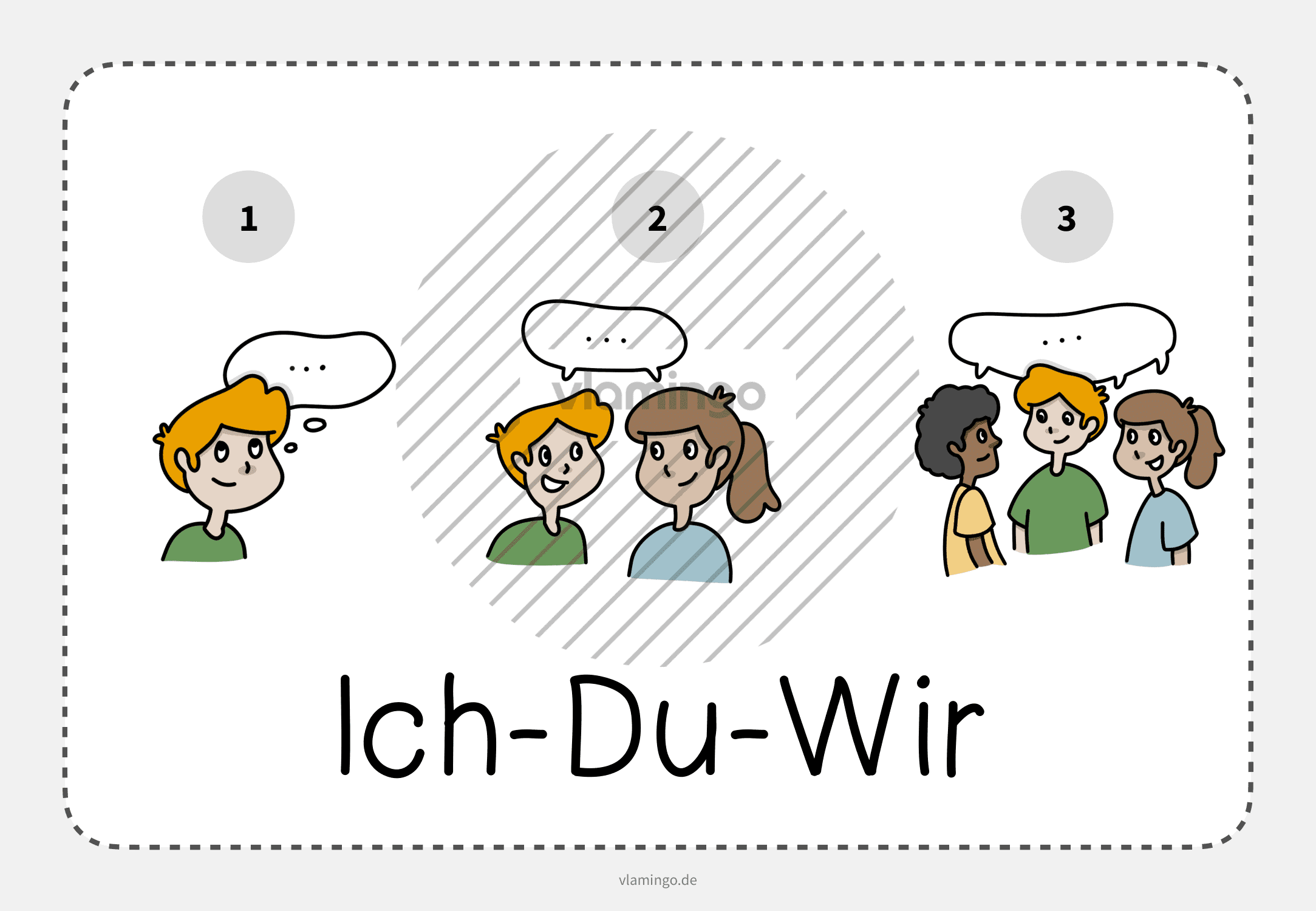 Ich-Du-Wir (Think-Pair-Share) - Bildkarte
