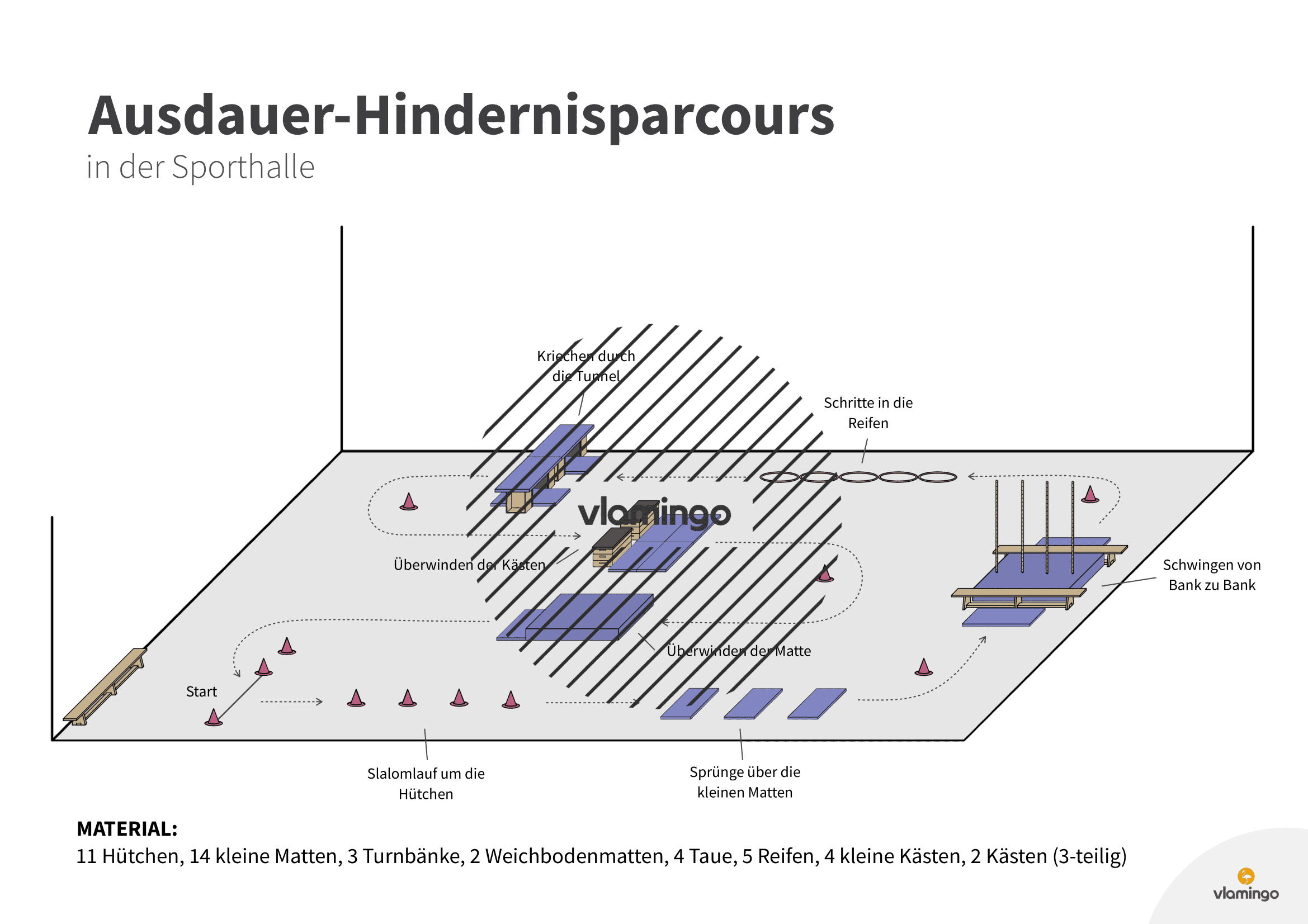 Ausdauer-Hindernisparcours 1