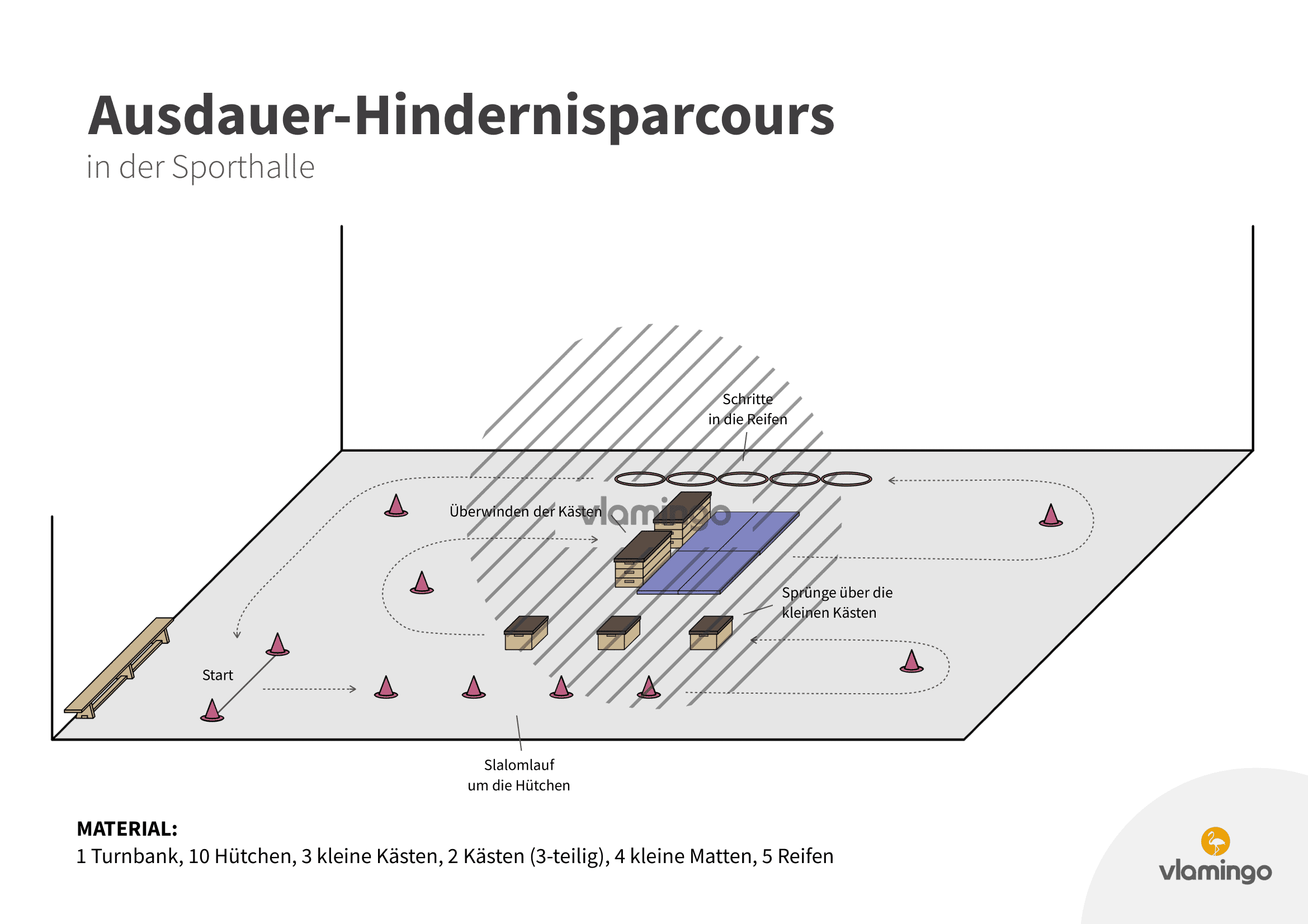Ausdauer-Hindernisparcours 2 Ausdauer-Hindernisparcours 2