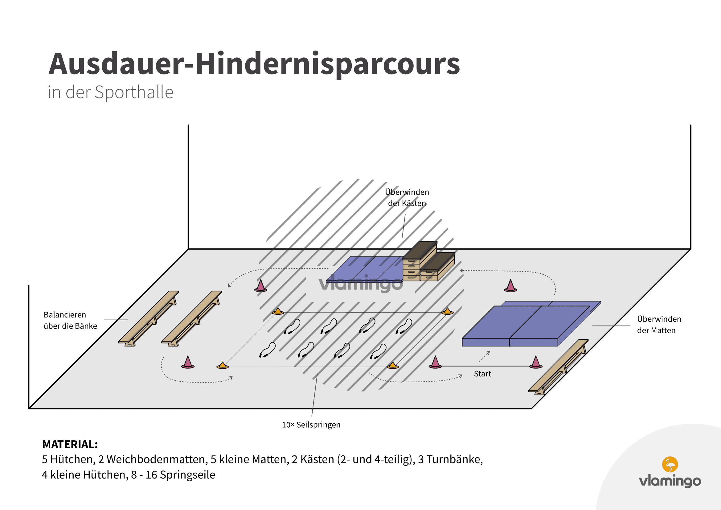 Ausdauer-Hindernisparcours 3 Ausdauer-Hindernisparcours 3