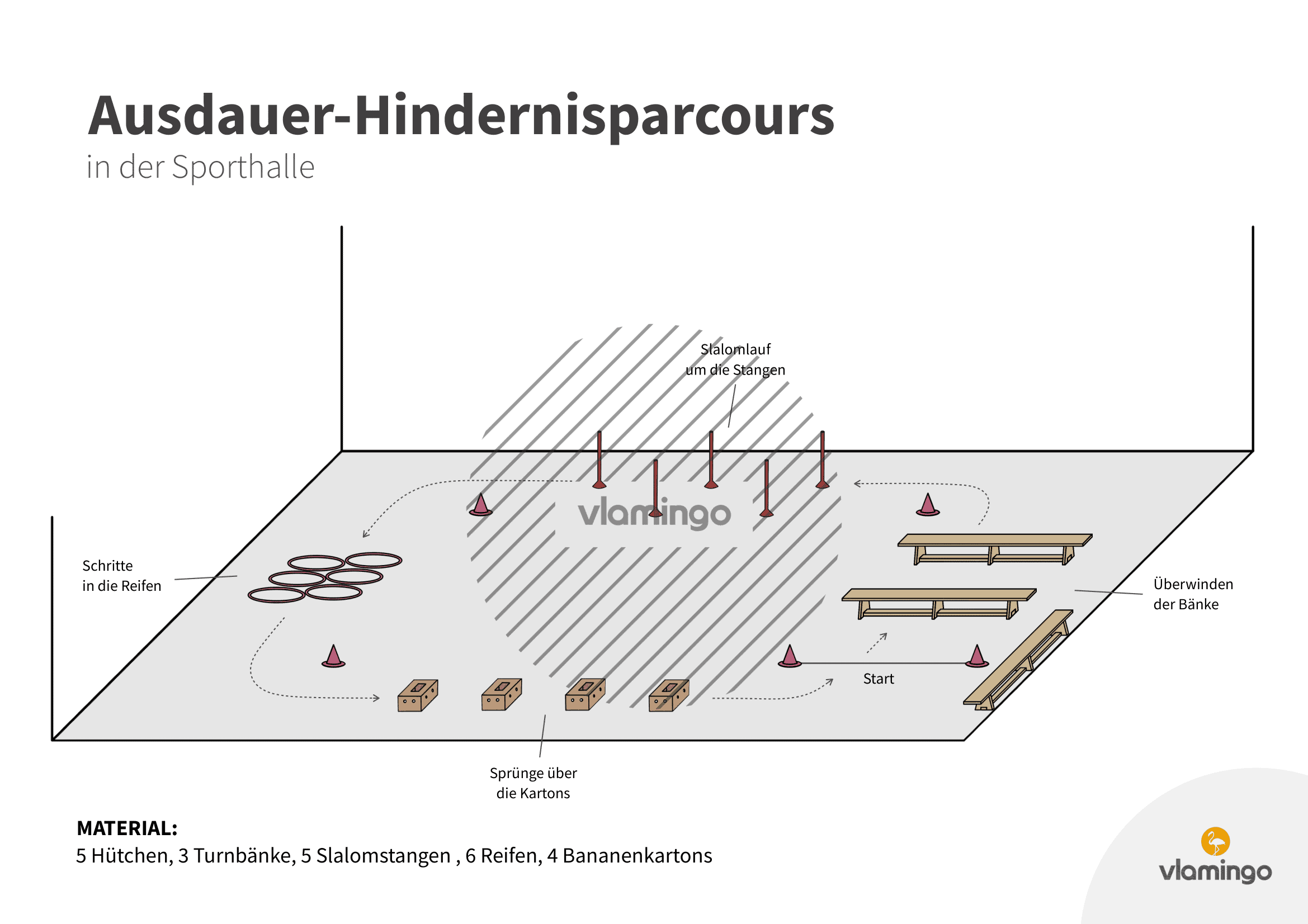 Ausdauer-Hindernisparcours 4 Ausdauer-Hindernisparcours 4