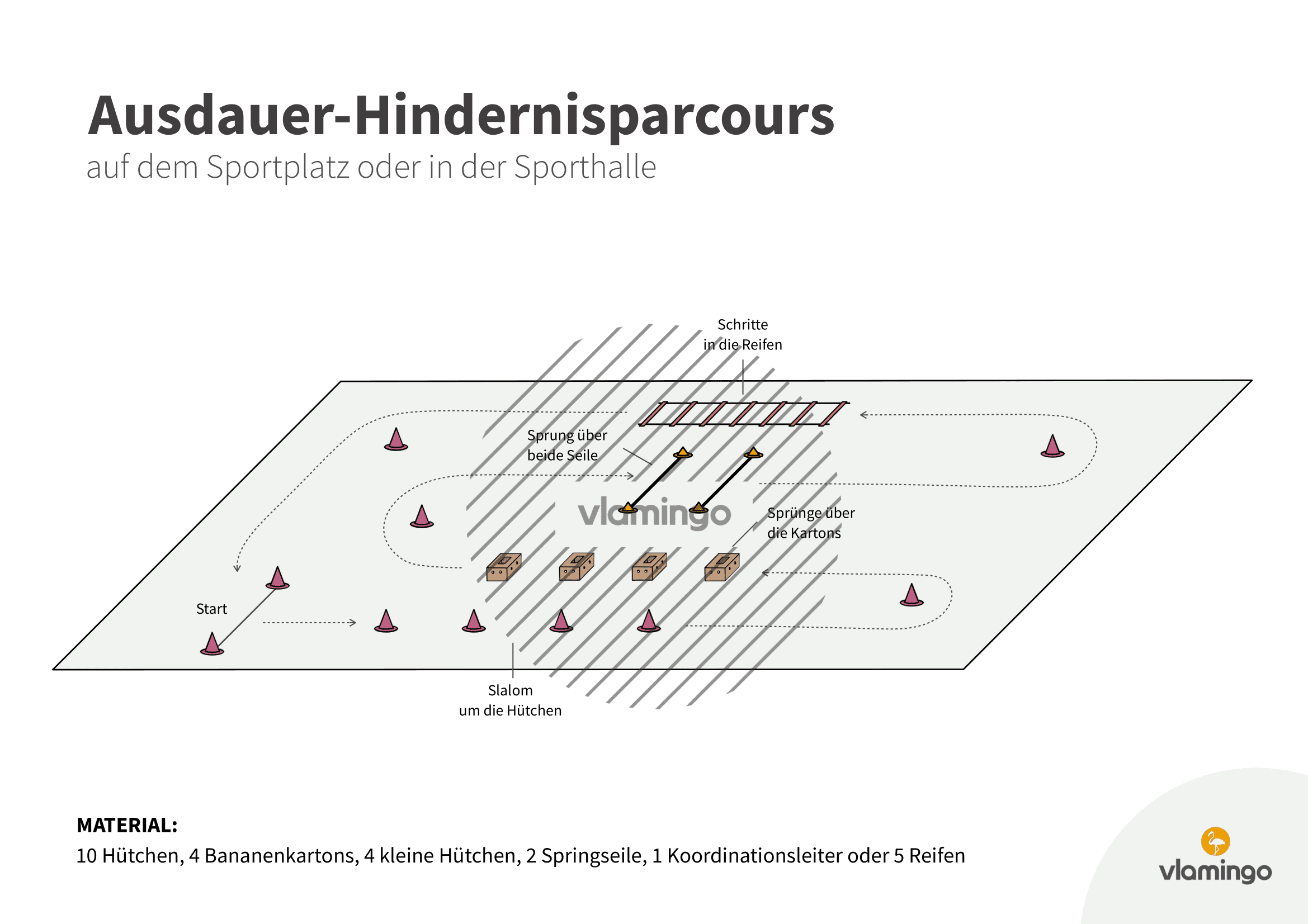 Ausdauer-Hindernisparcours - Outdoor 1 Ausdauer-Hindernisparcours - Outdoor 1
